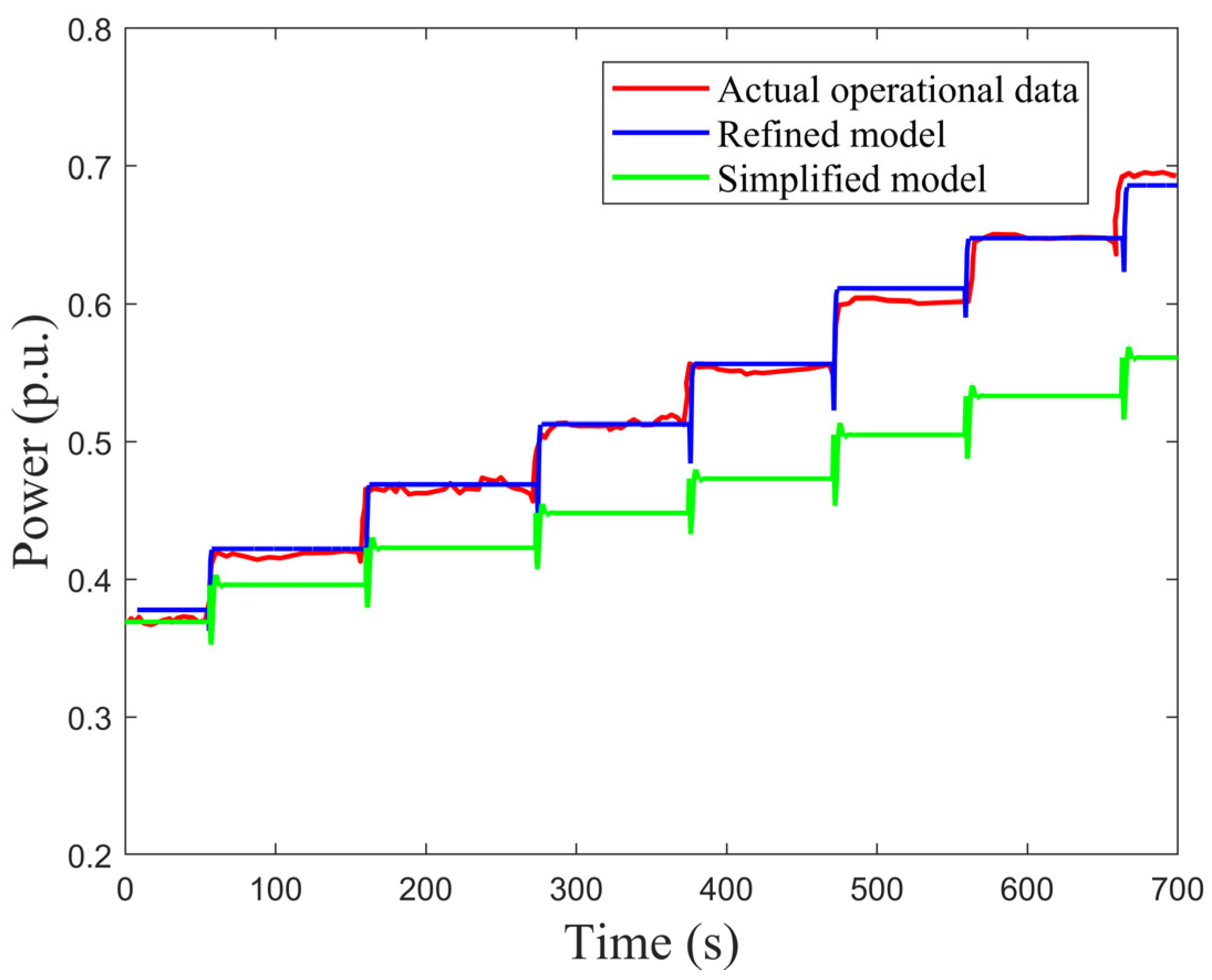 Energies 18 05249 g008