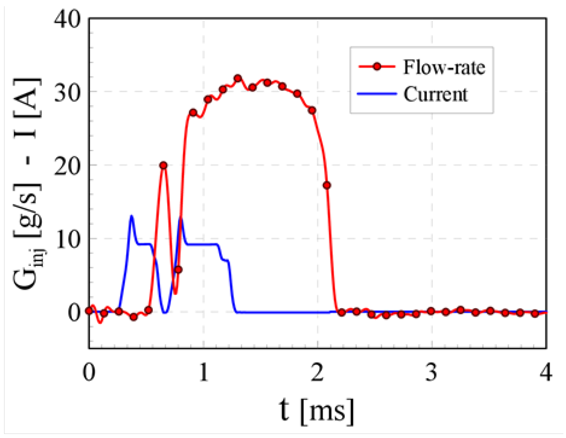 Energies 18 05259 g056