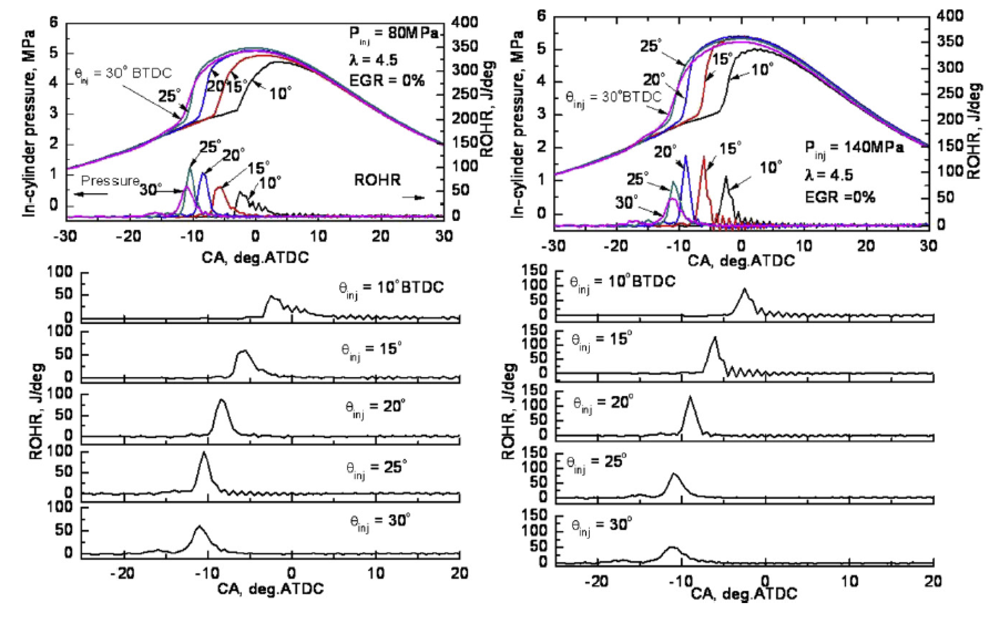 Energies 18 05259 g079