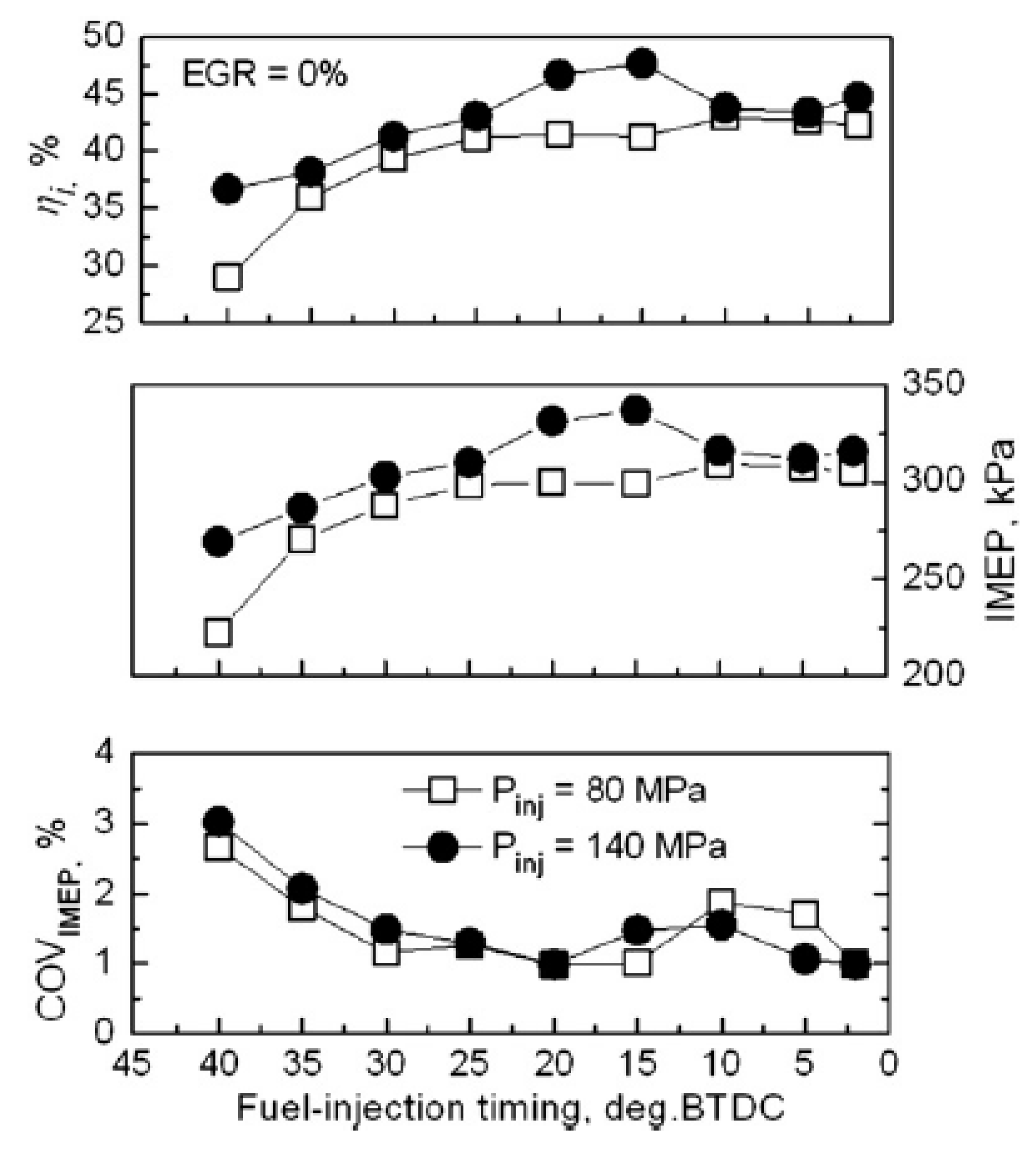 Energies 18 05259 g080