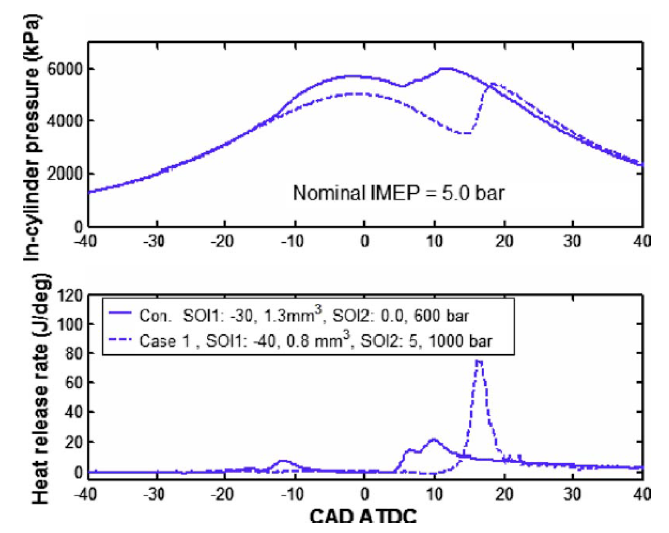Energies 18 05259 g100
