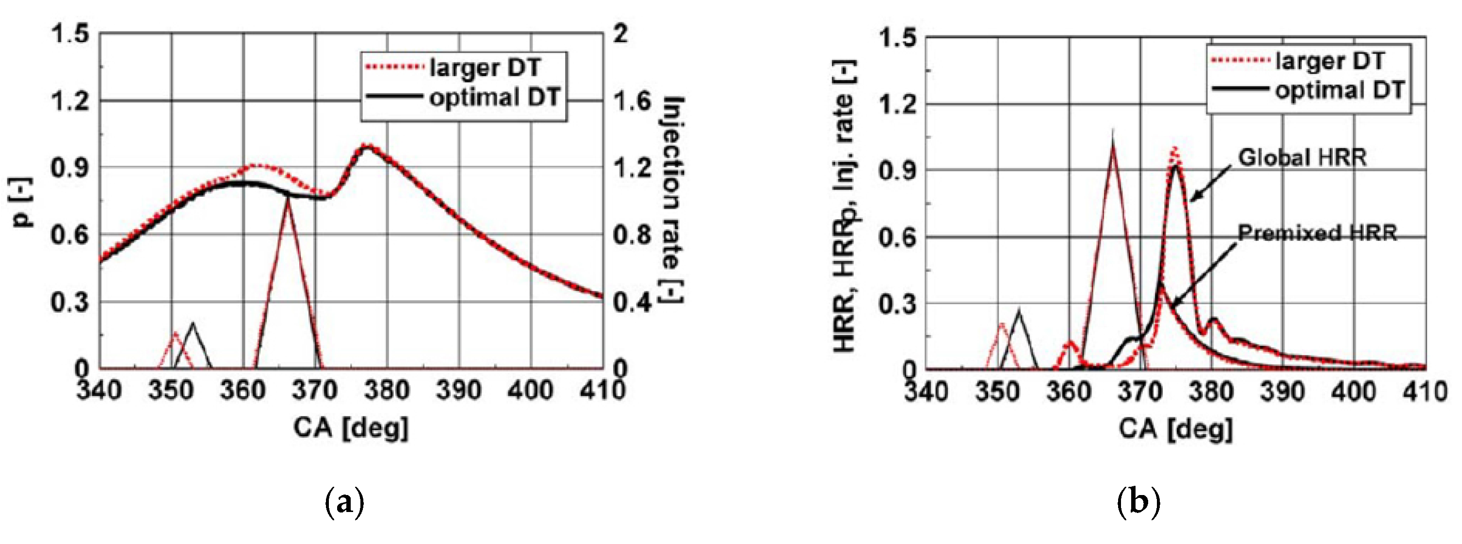 Energies 18 05259 g101a