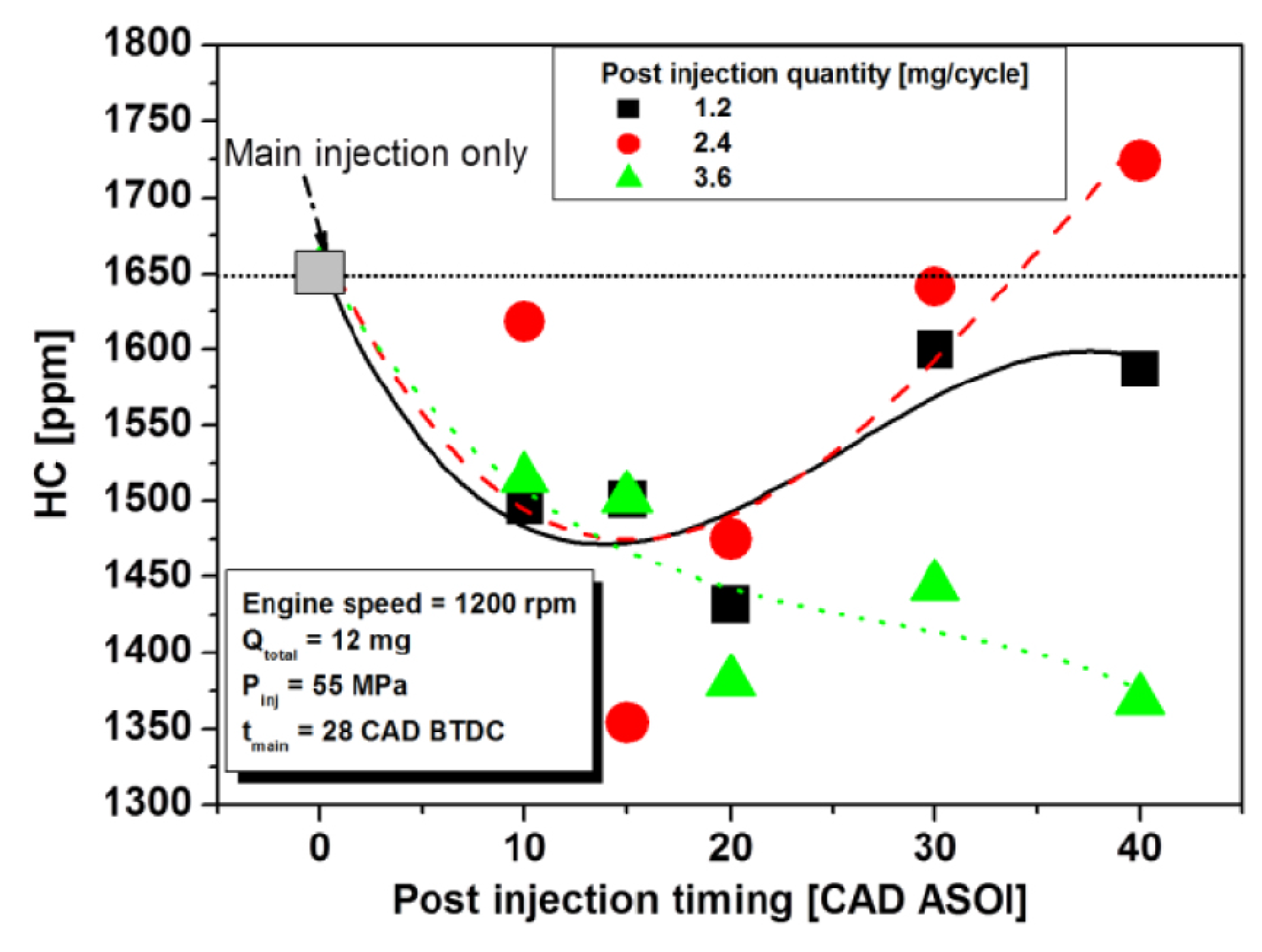 Energies 18 05259 g106