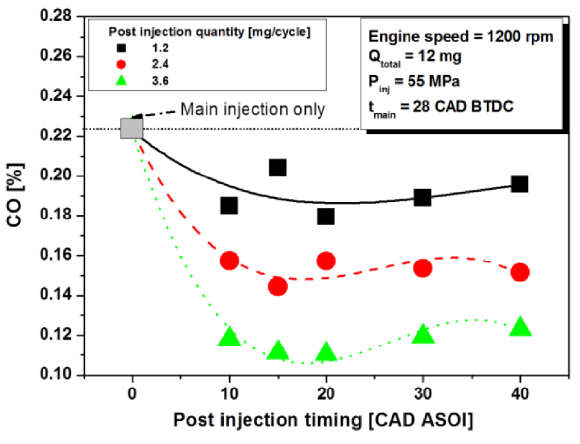 Energies 18 05259 g107