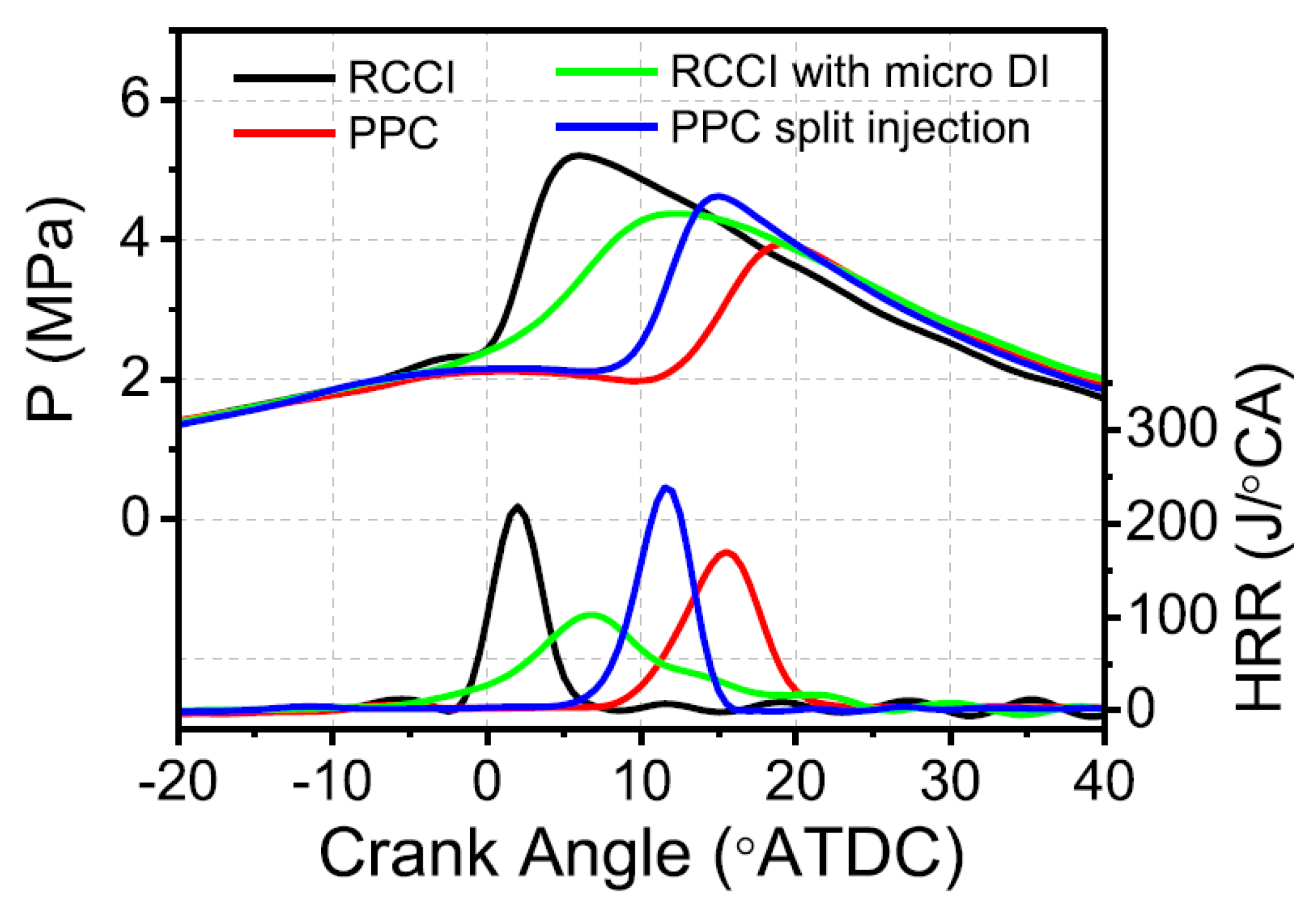 Energies 18 05259 g119