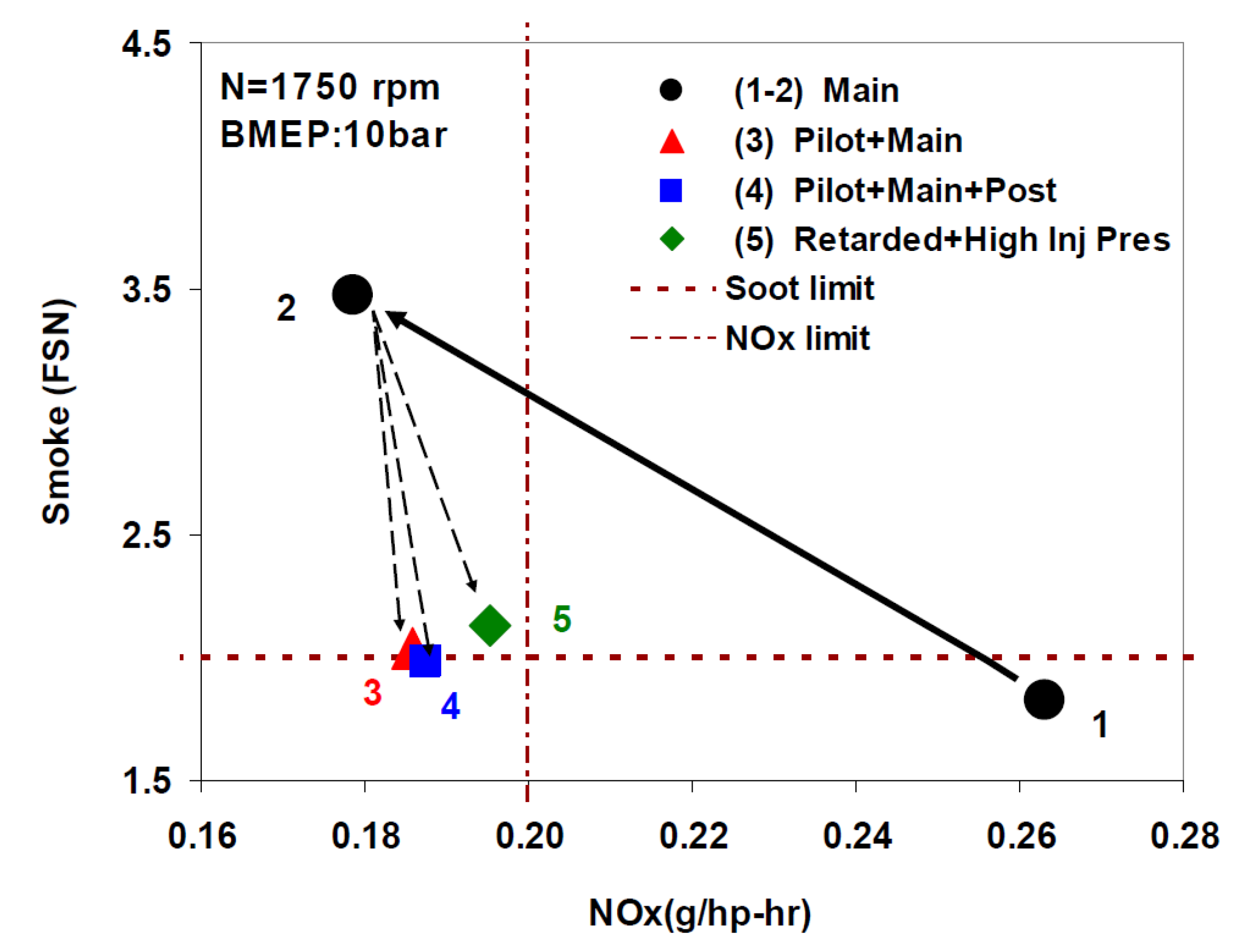 Energies 18 05259 g120