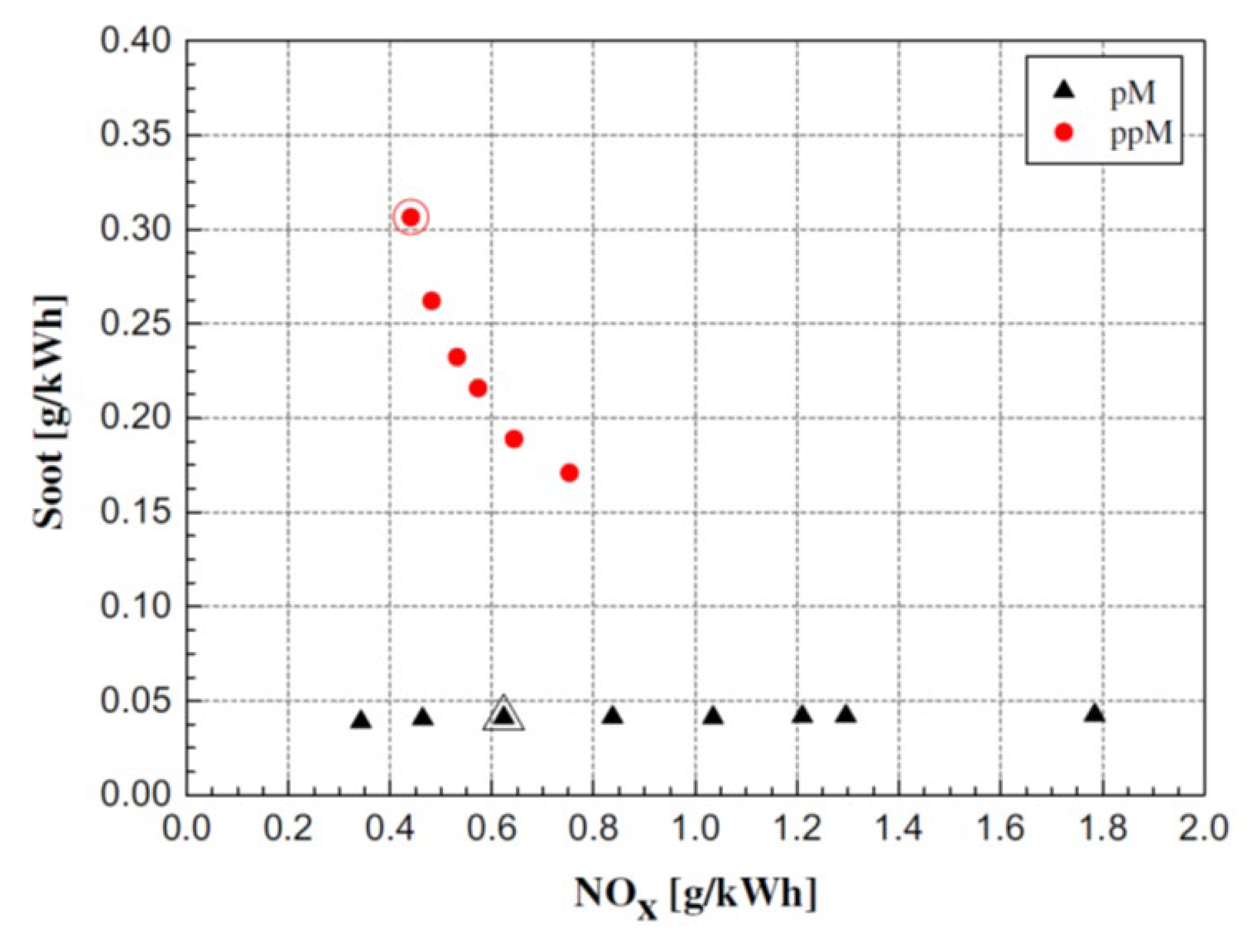 Energies 18 05259 g125