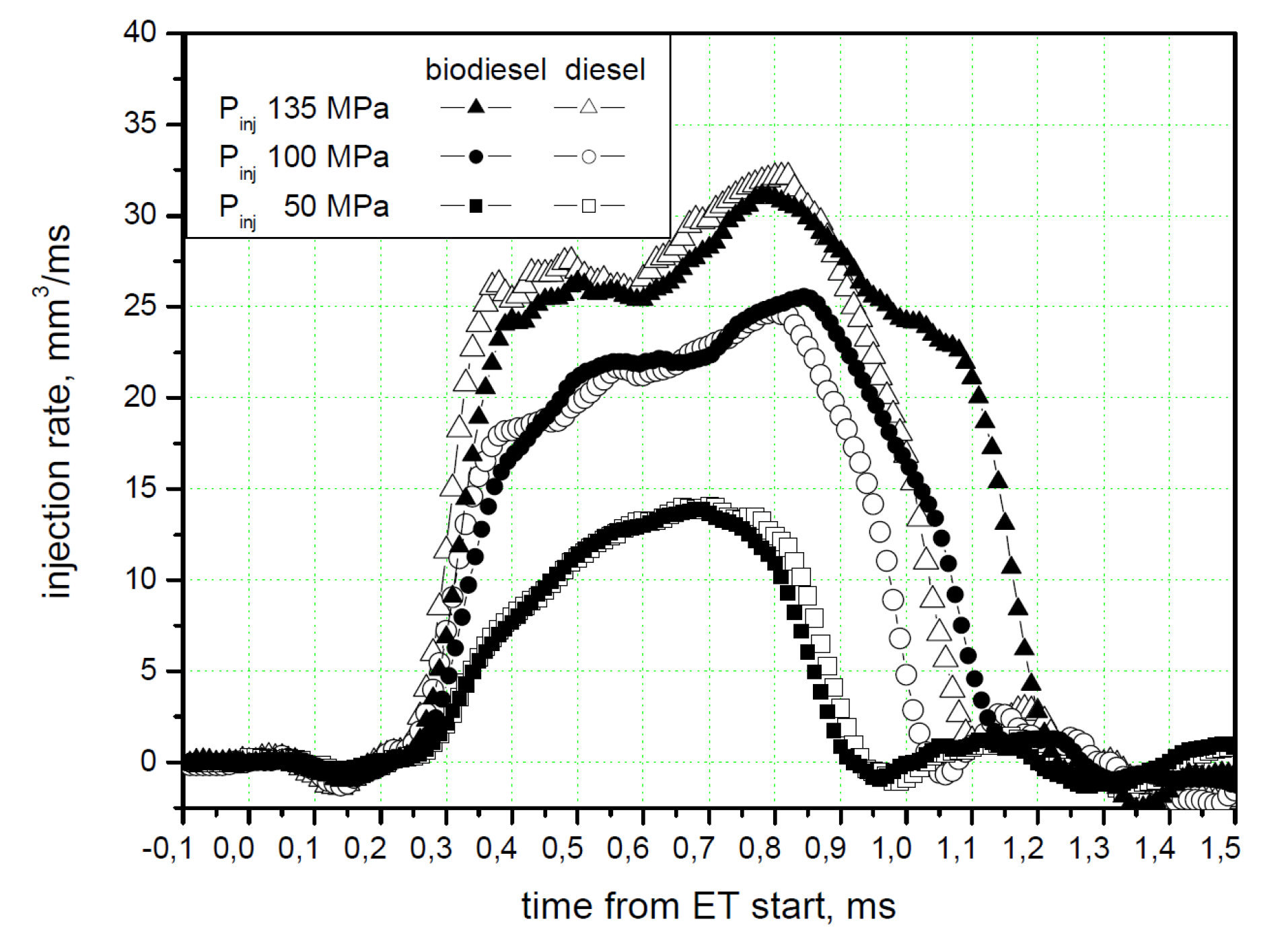 Energies 18 05259 g130