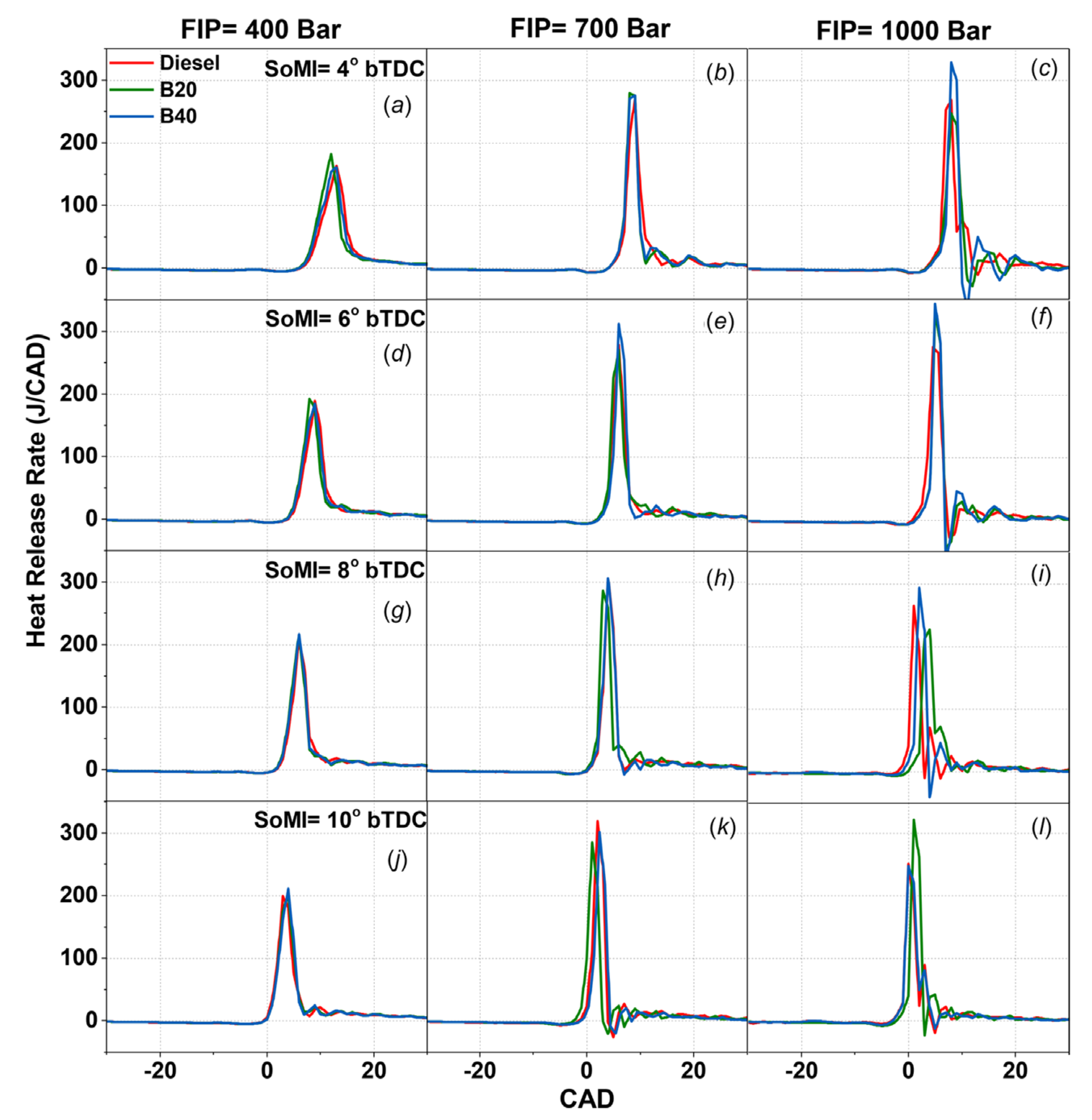 Energies 18 05259 g135