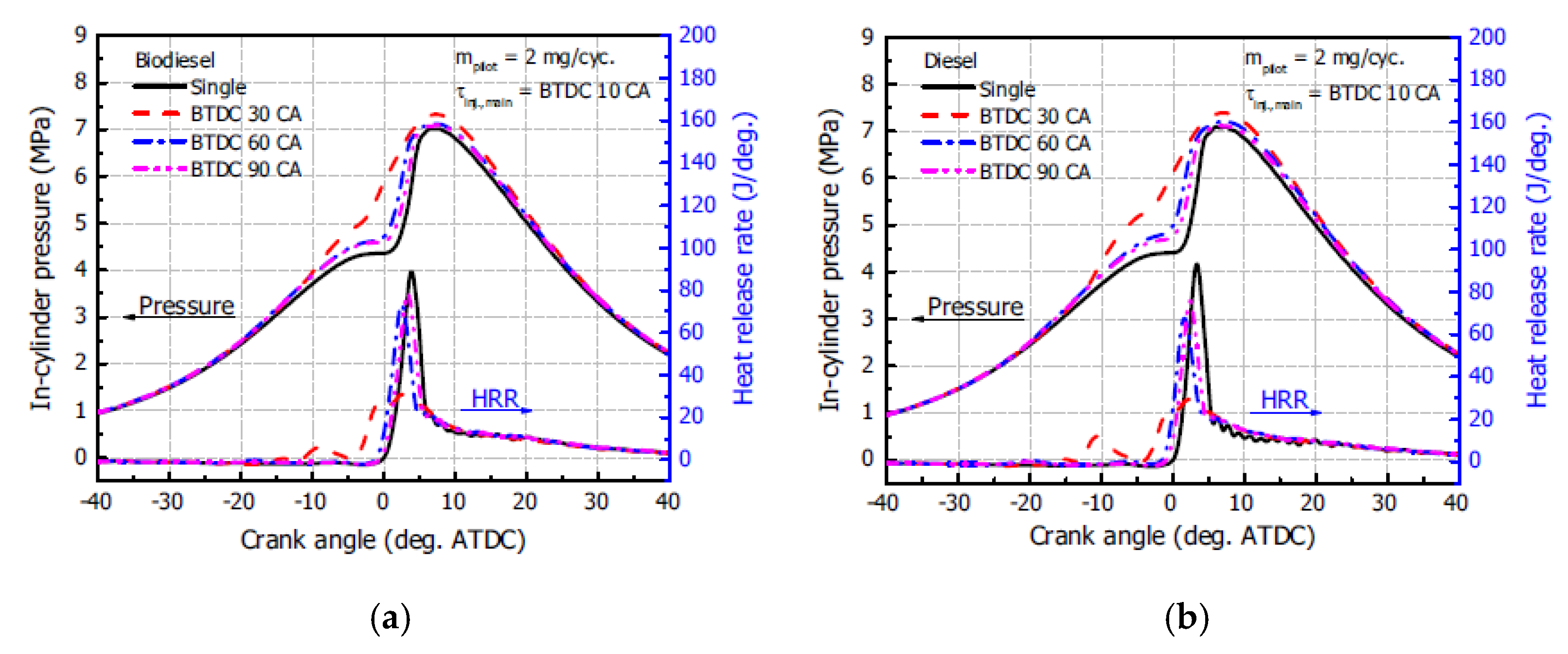 Energies 18 05259 g136