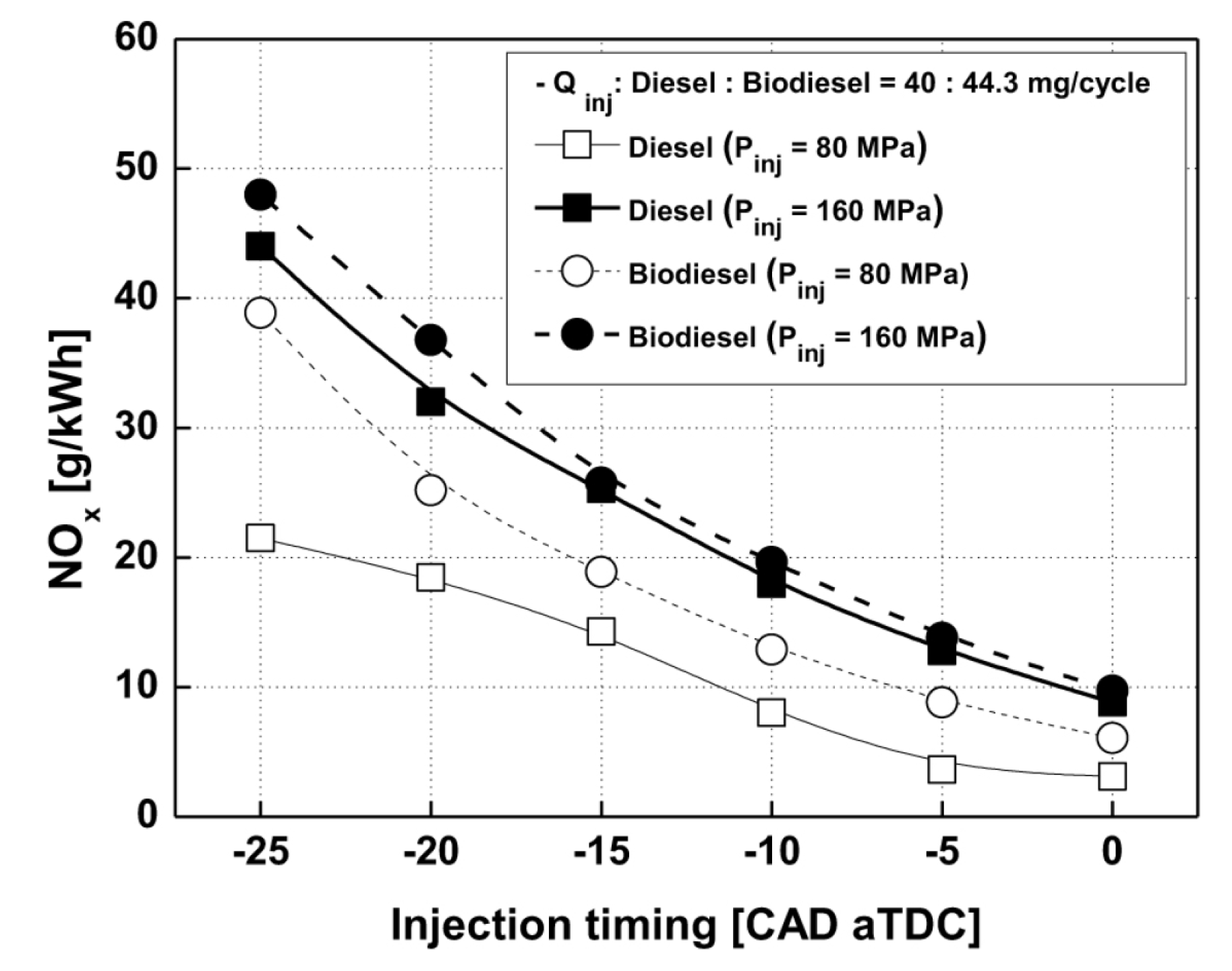 Energies 18 05259 g139