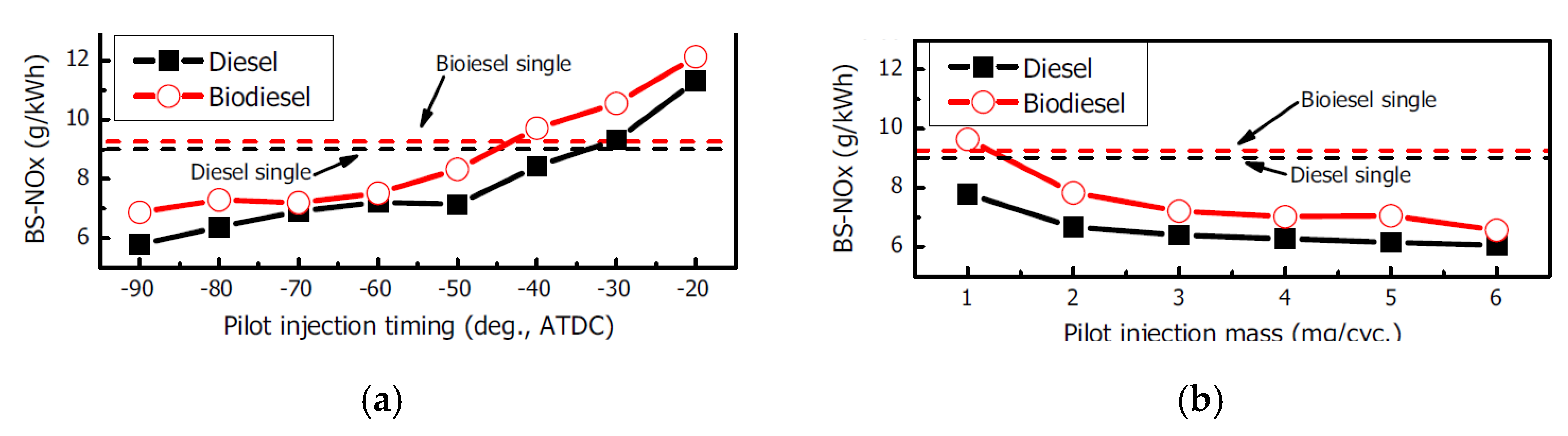 Energies 18 05259 g140