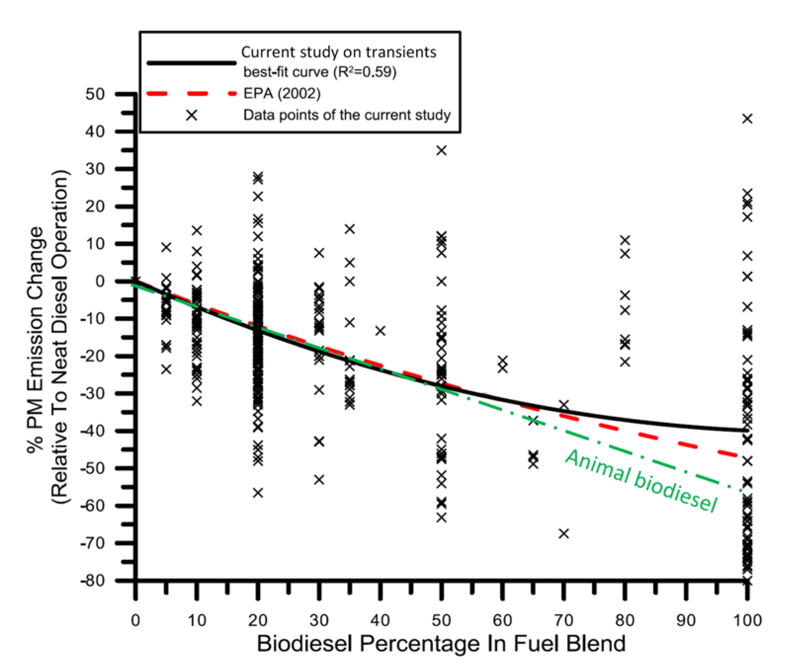 Energies 18 05259 g141