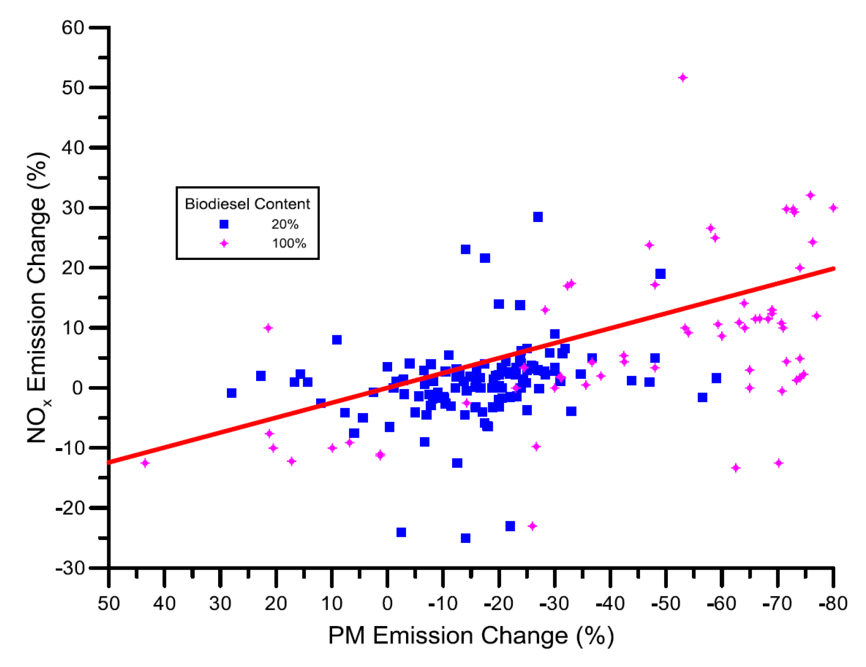 Energies 18 05259 g142