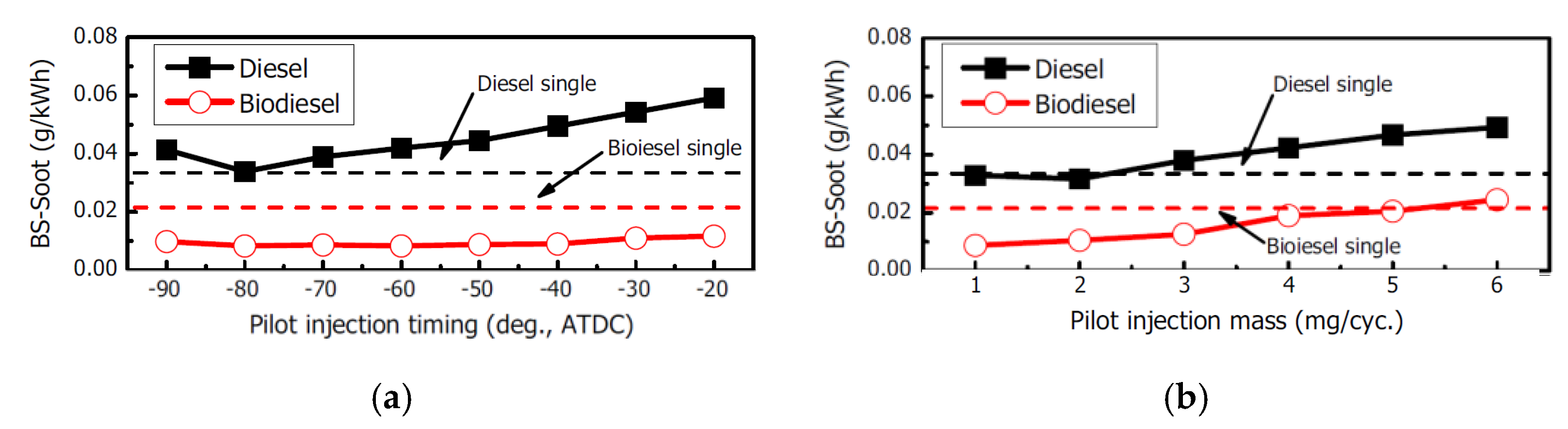 Energies 18 05259 g143