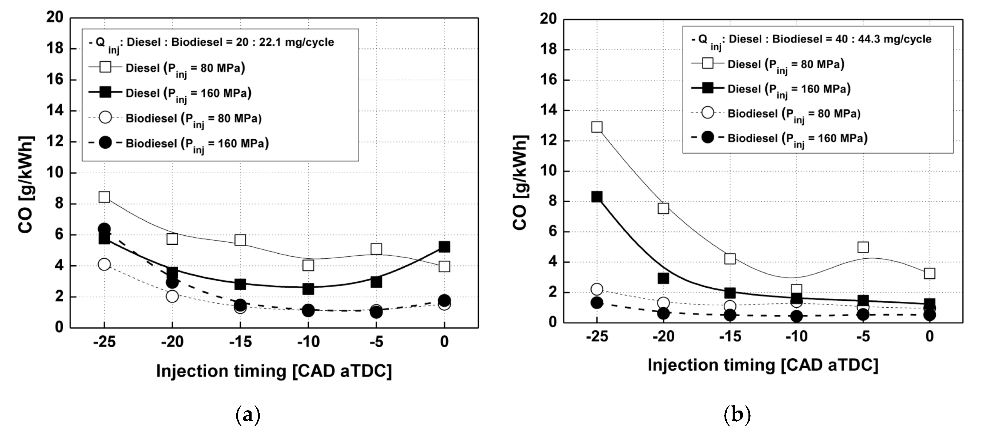 Energies 18 05259 g146