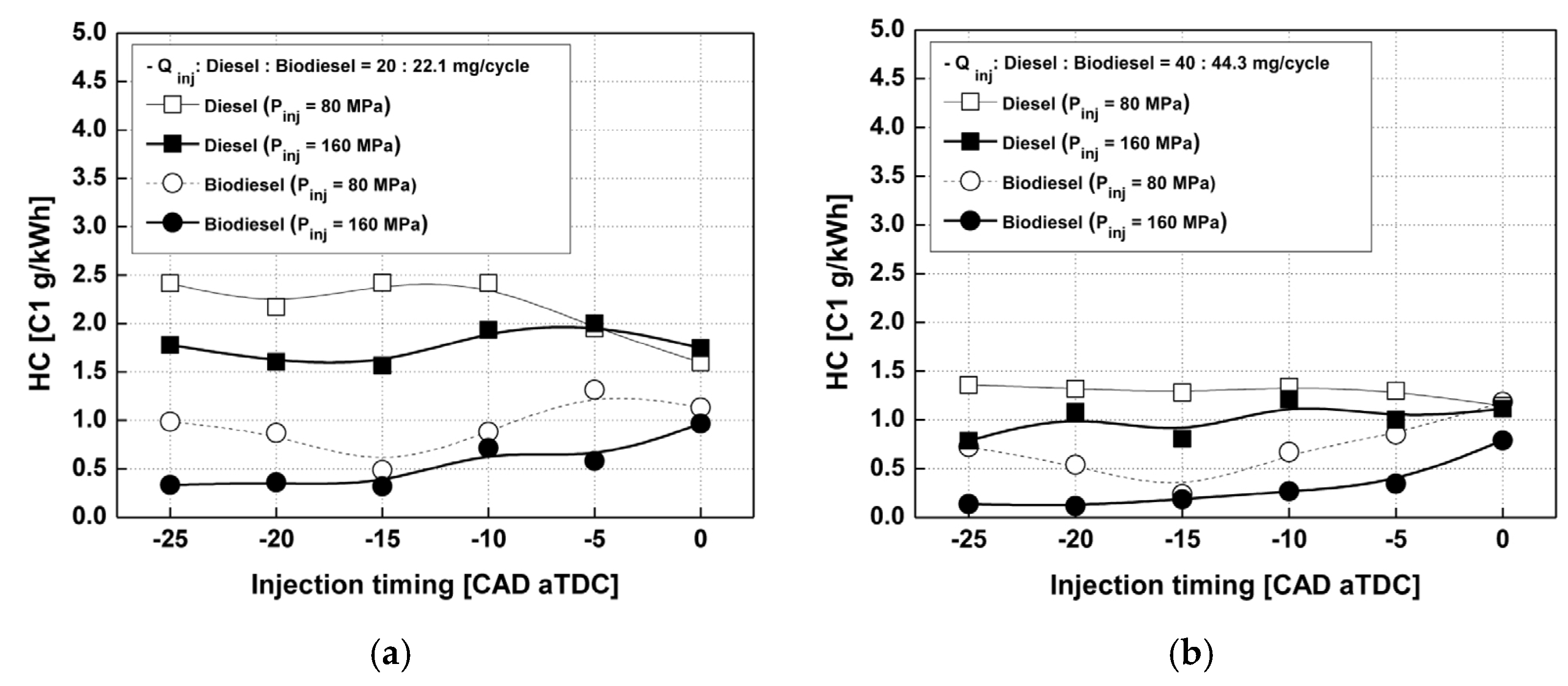 Energies 18 05259 g147