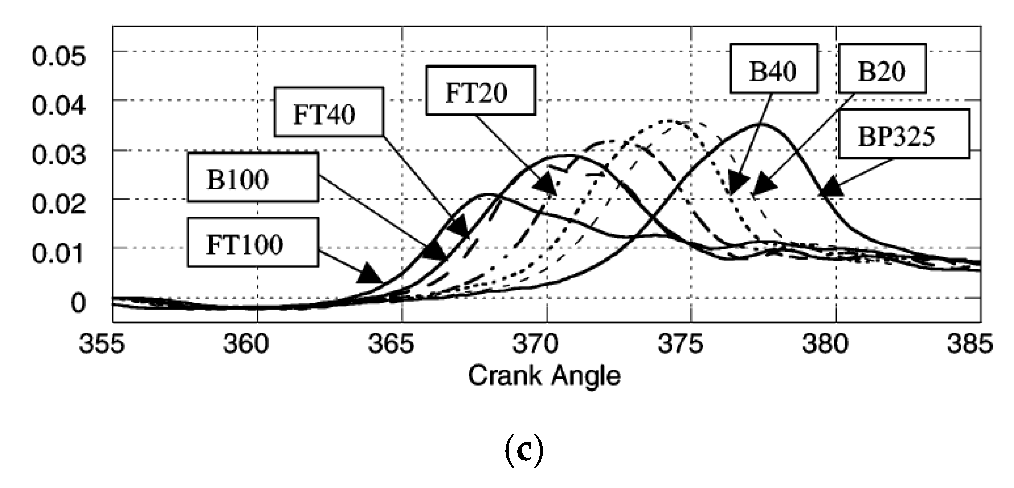 Energies 18 05259 g148b