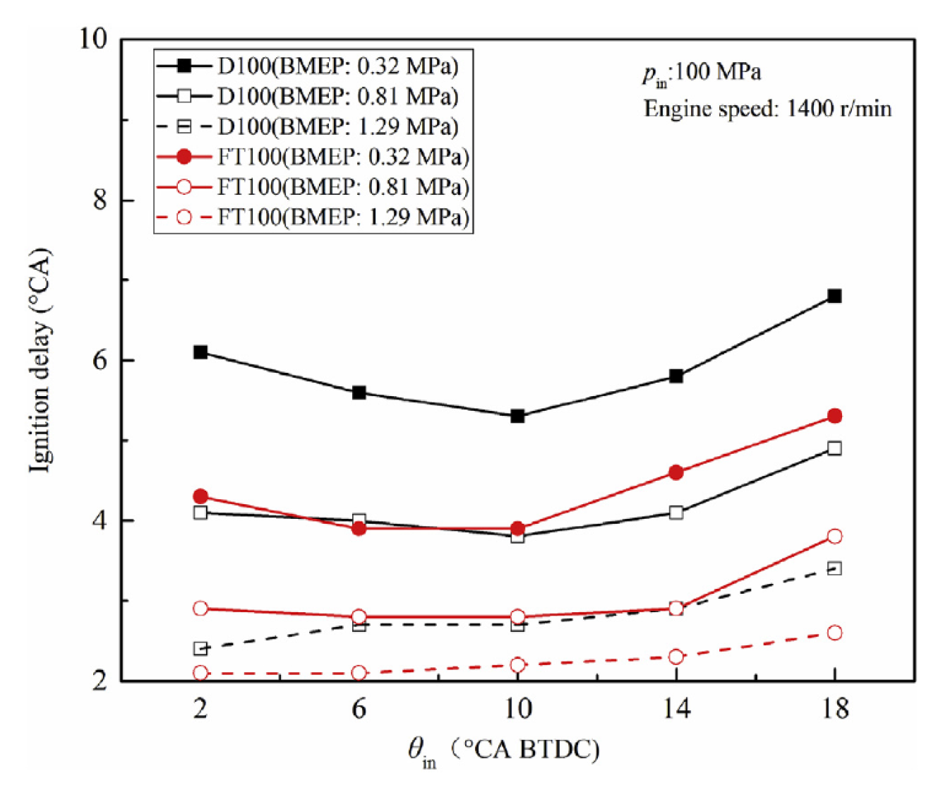 Energies 18 05259 g151