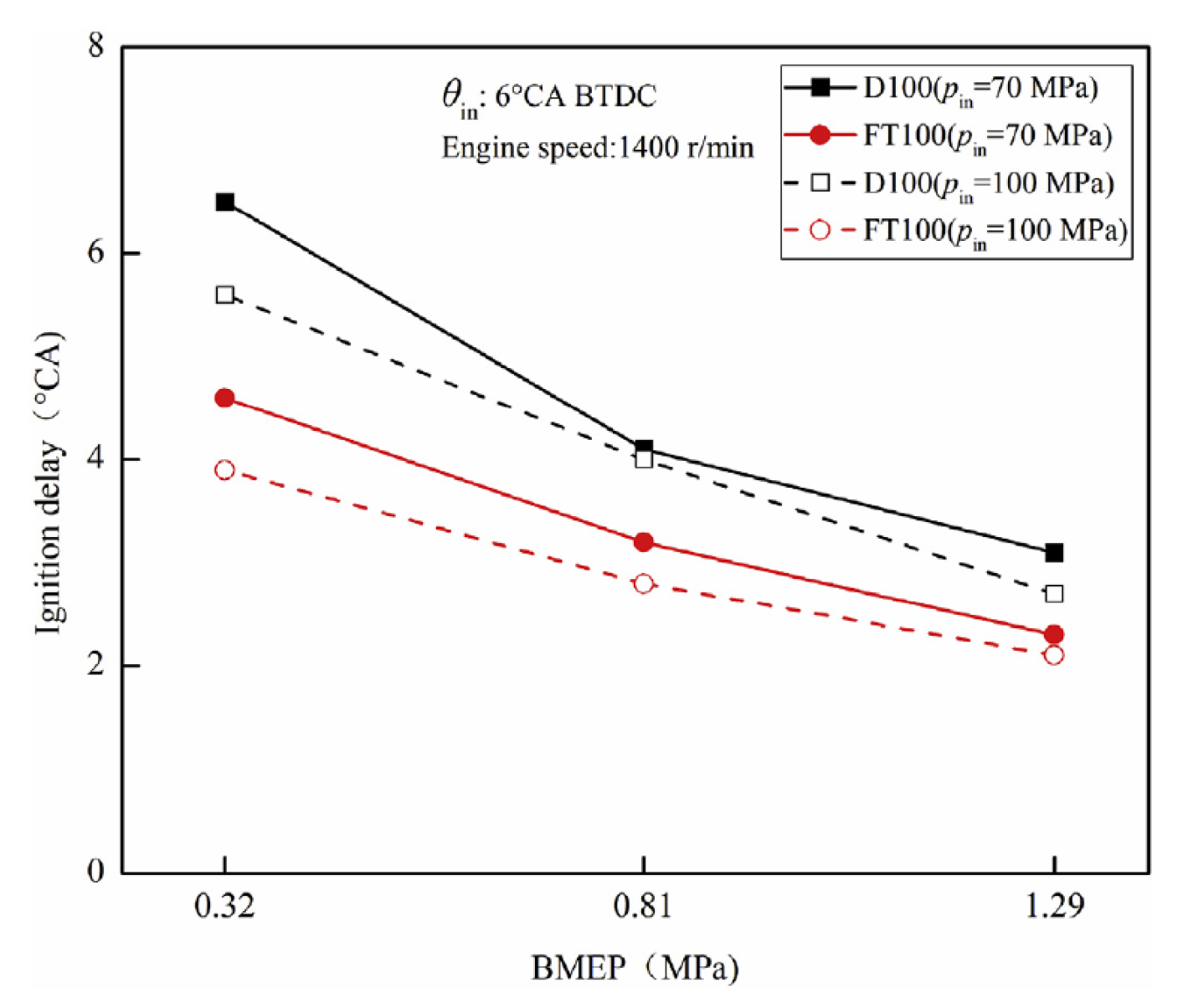 Energies 18 05259 g152