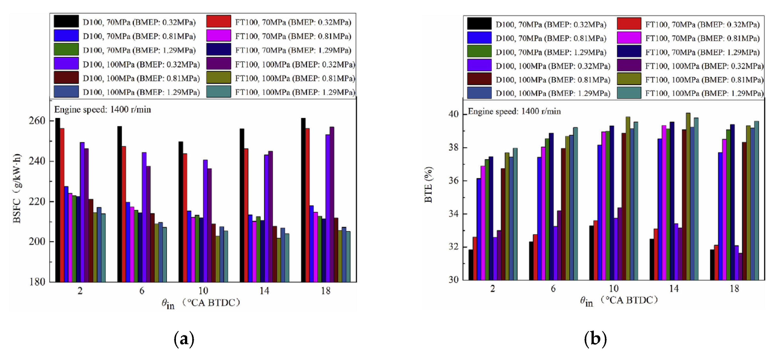 Energies 18 05259 g153