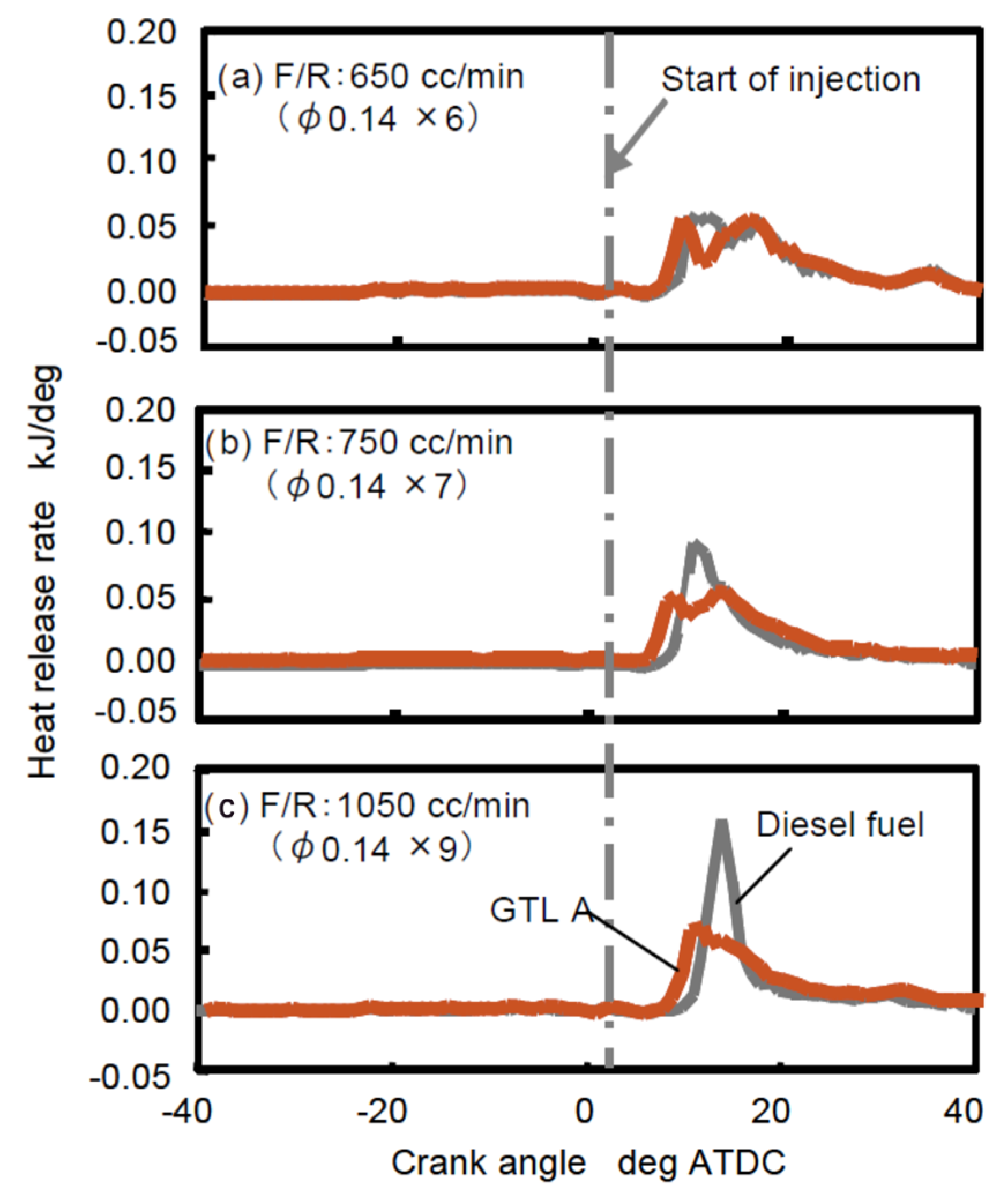 Energies 18 05259 g155