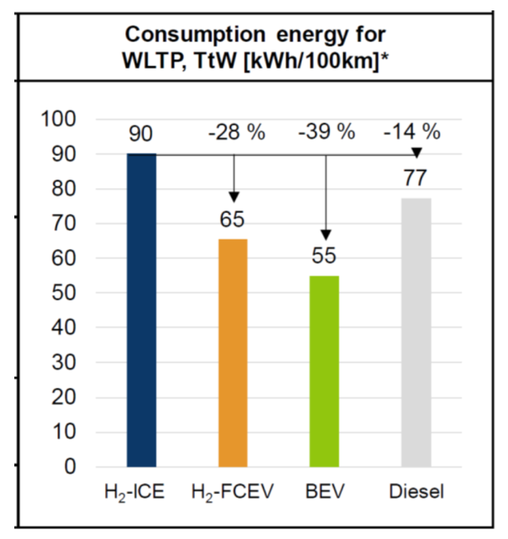 Energies 18 05259 g175