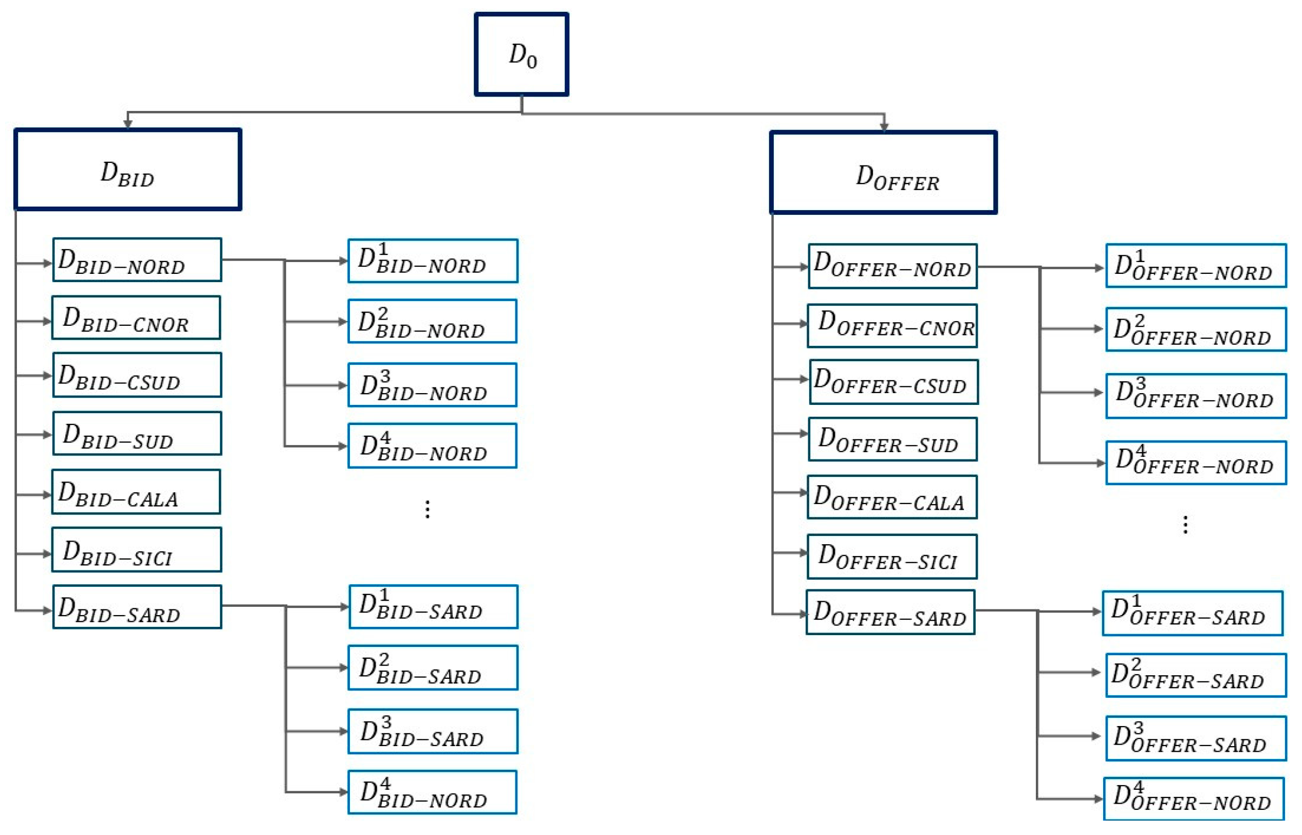 Energies 18 05263 g001 Energies 18 05263 g001