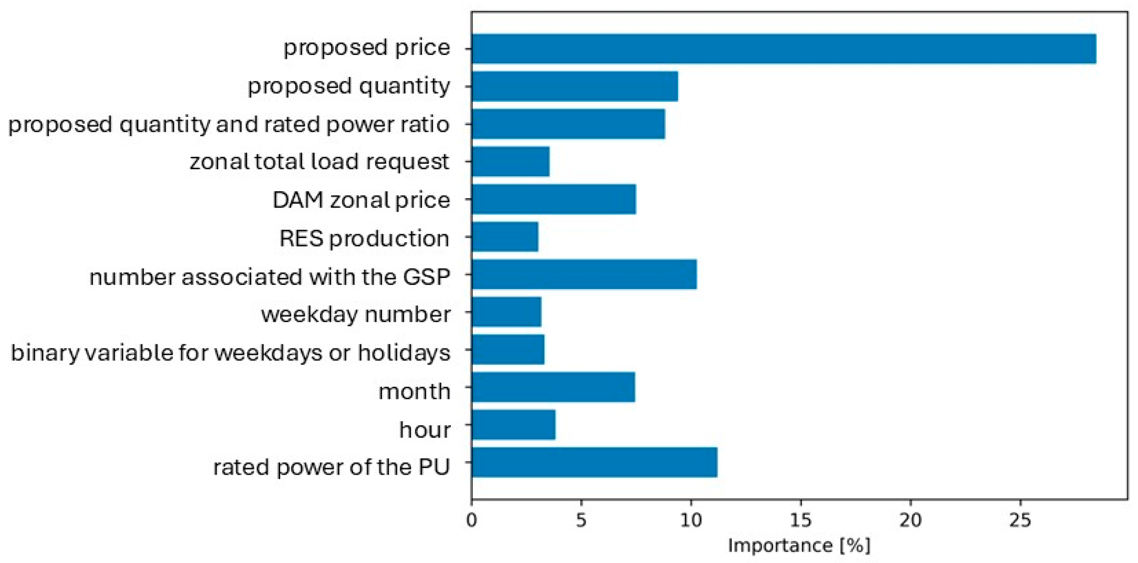 Energies 18 05263 g002 Energies 18 05263 g002