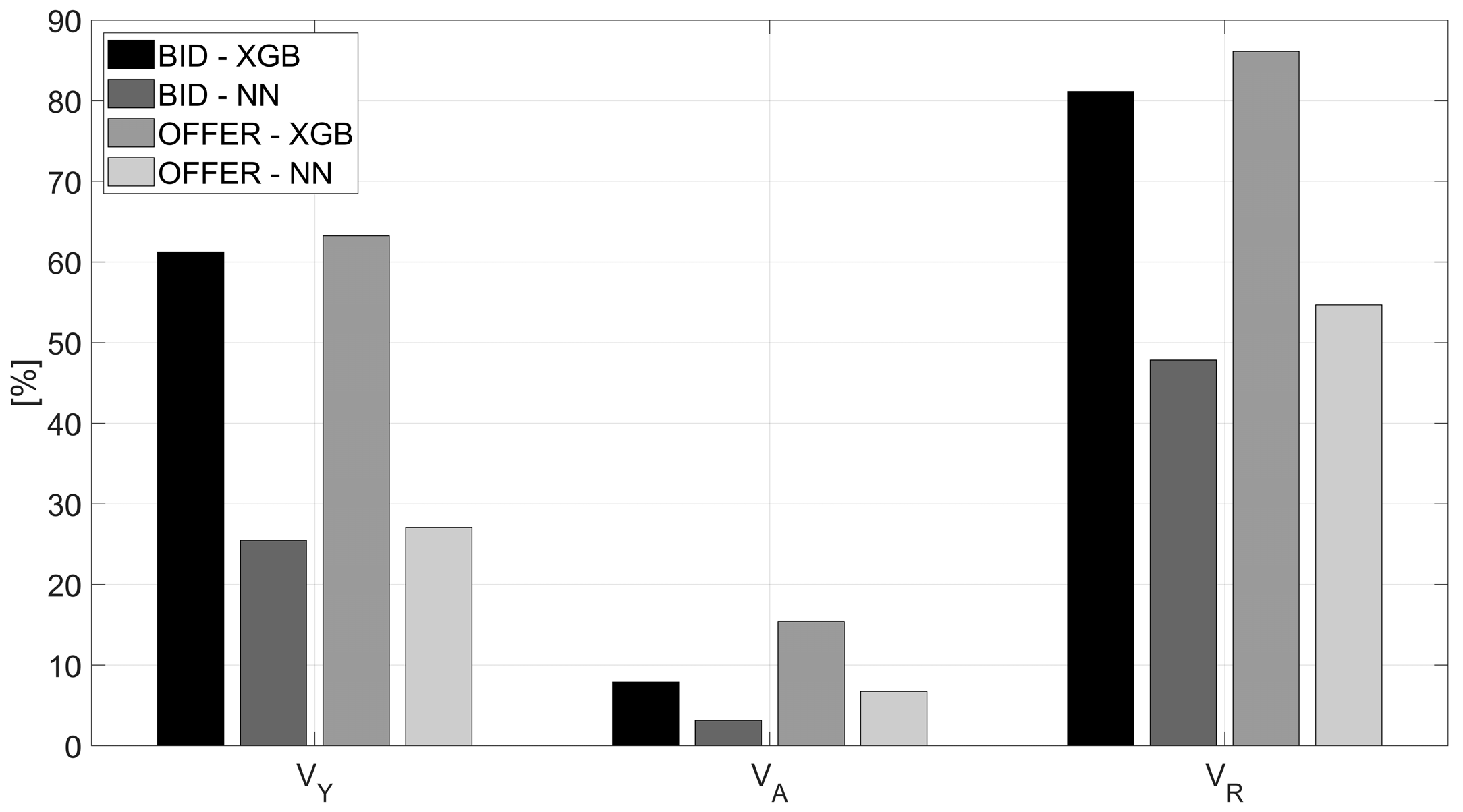 Energies 18 05263 g006 Energies 18 05263 g006