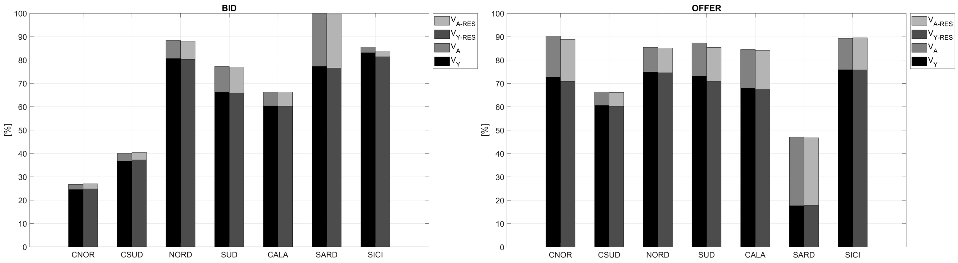 Energies 18 05263 g007 Energies 18 05263 g007