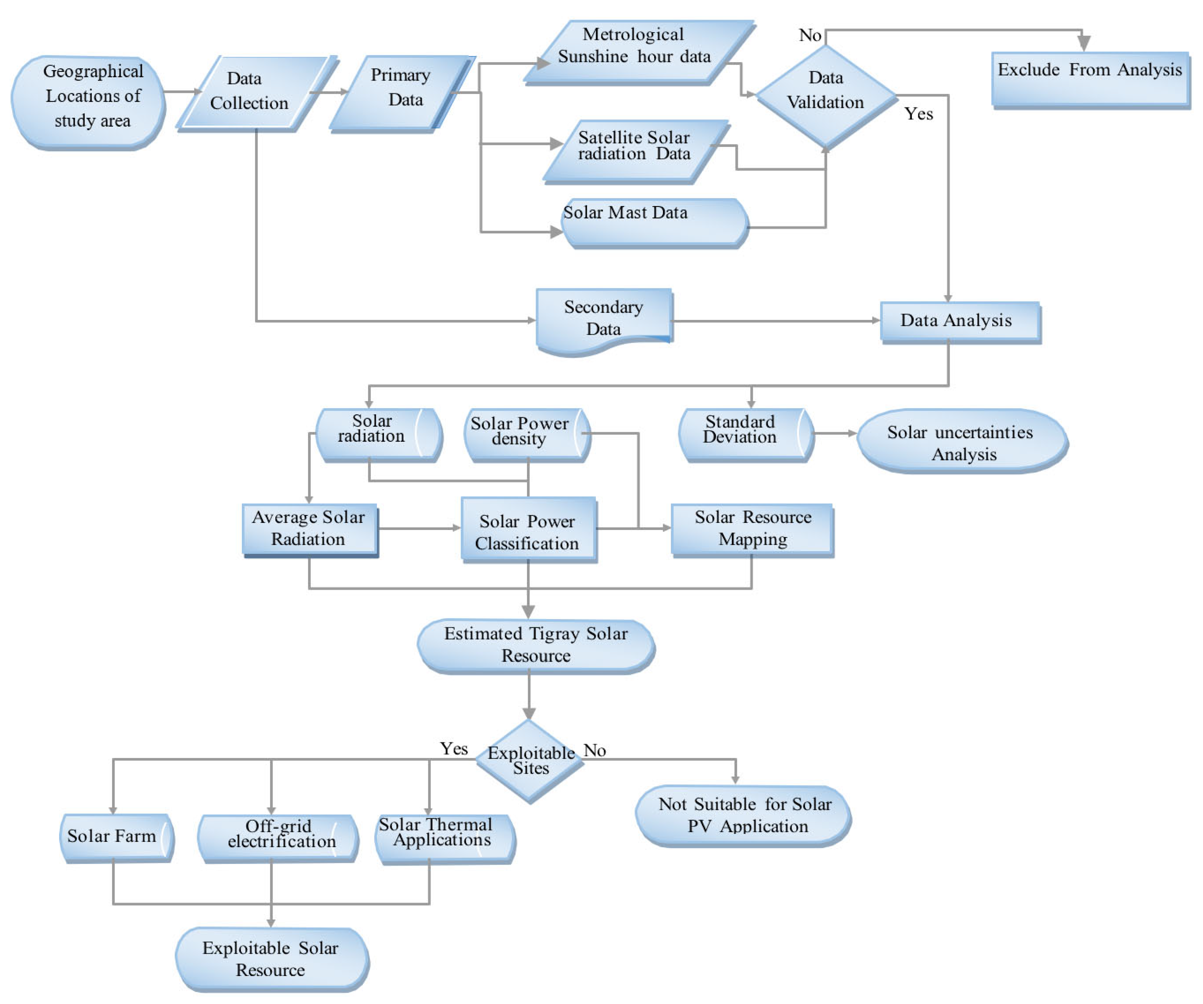 Energies 18 05264 g002 Energies 18 05264 g002