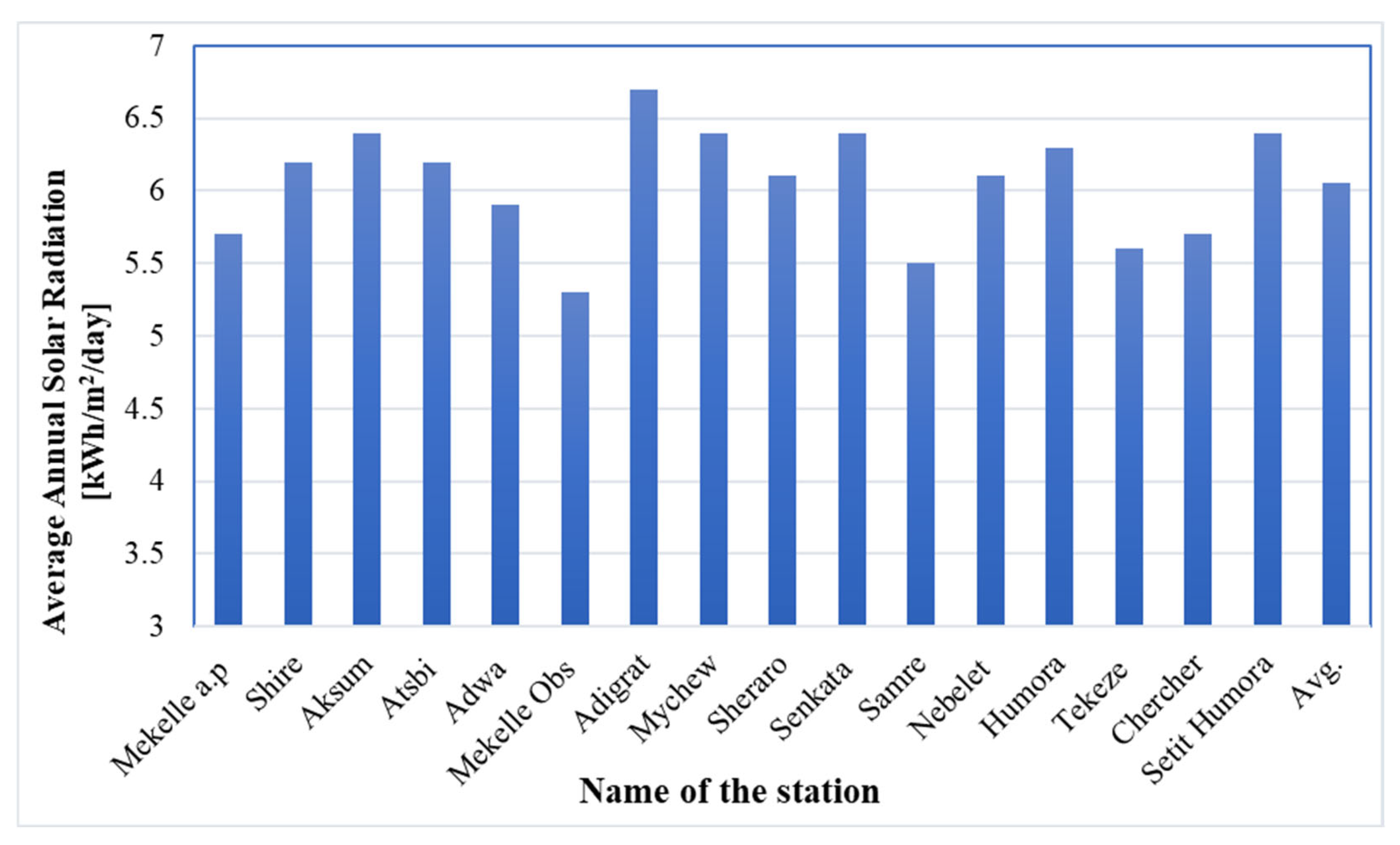 Energies 18 05264 g005 Energies 18 05264 g005