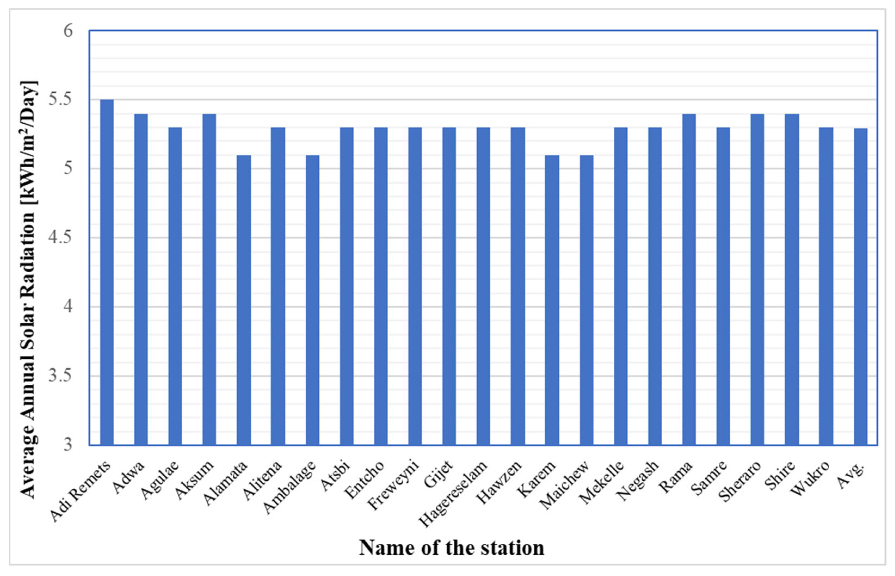 Energies 18 05264 g006 Energies 18 05264 g006