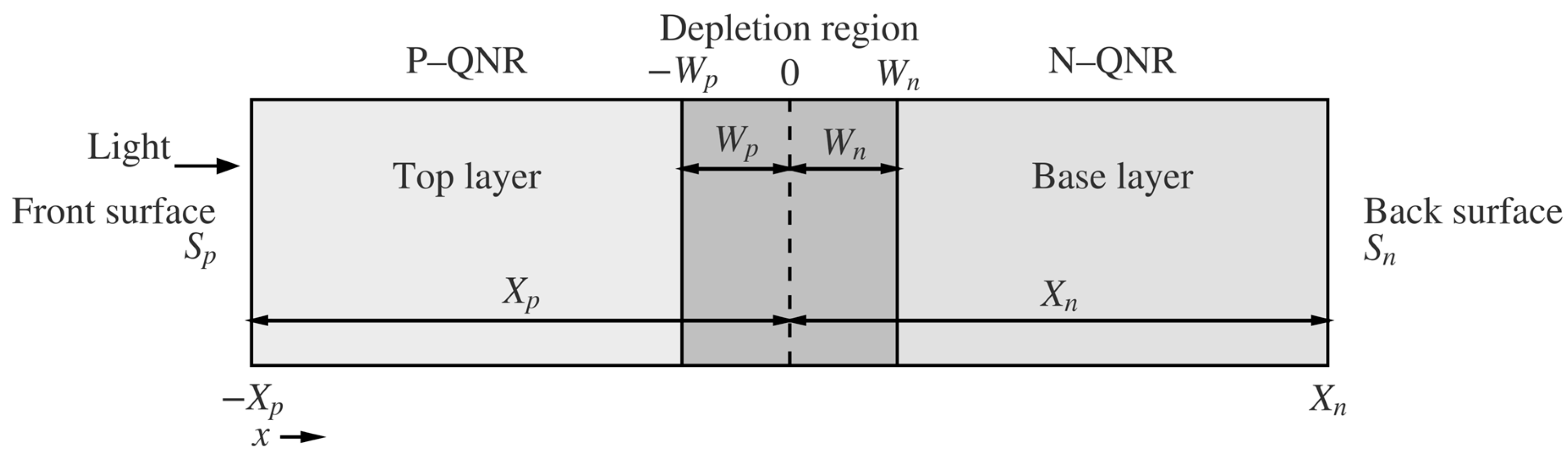 Energies 18 05267 g001