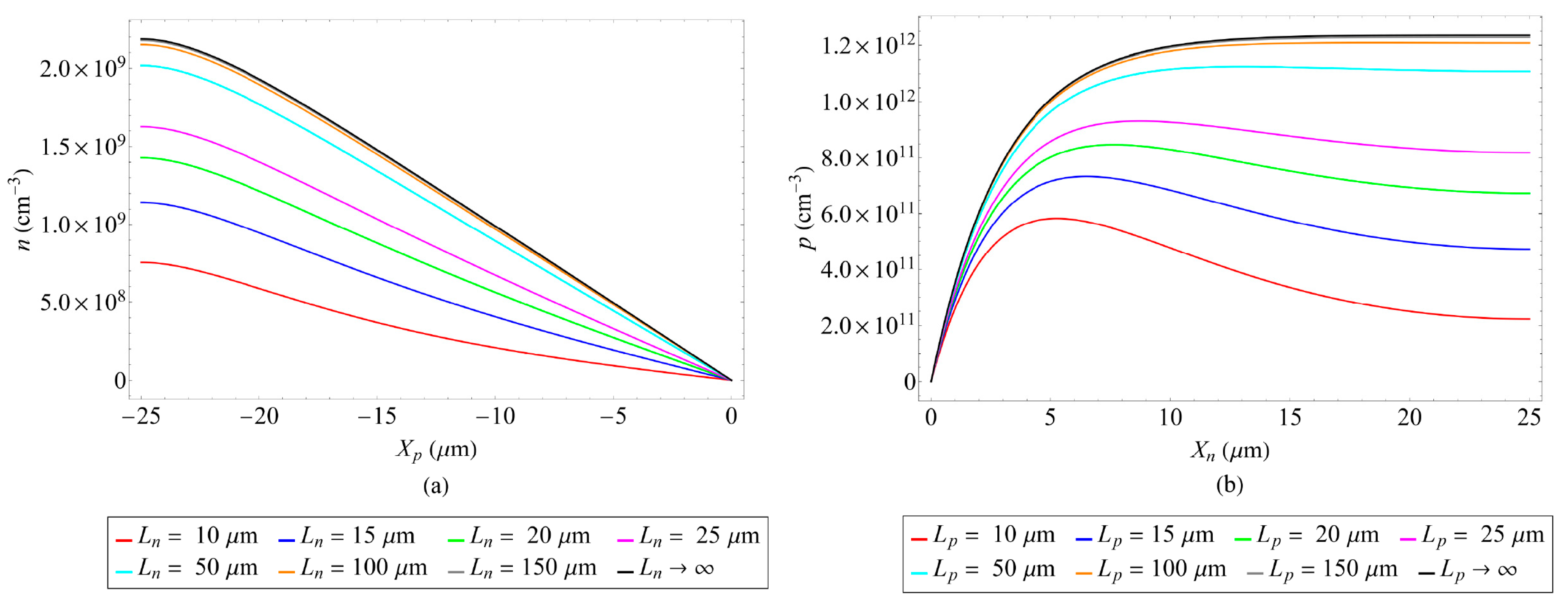 Energies 18 05267 g006
