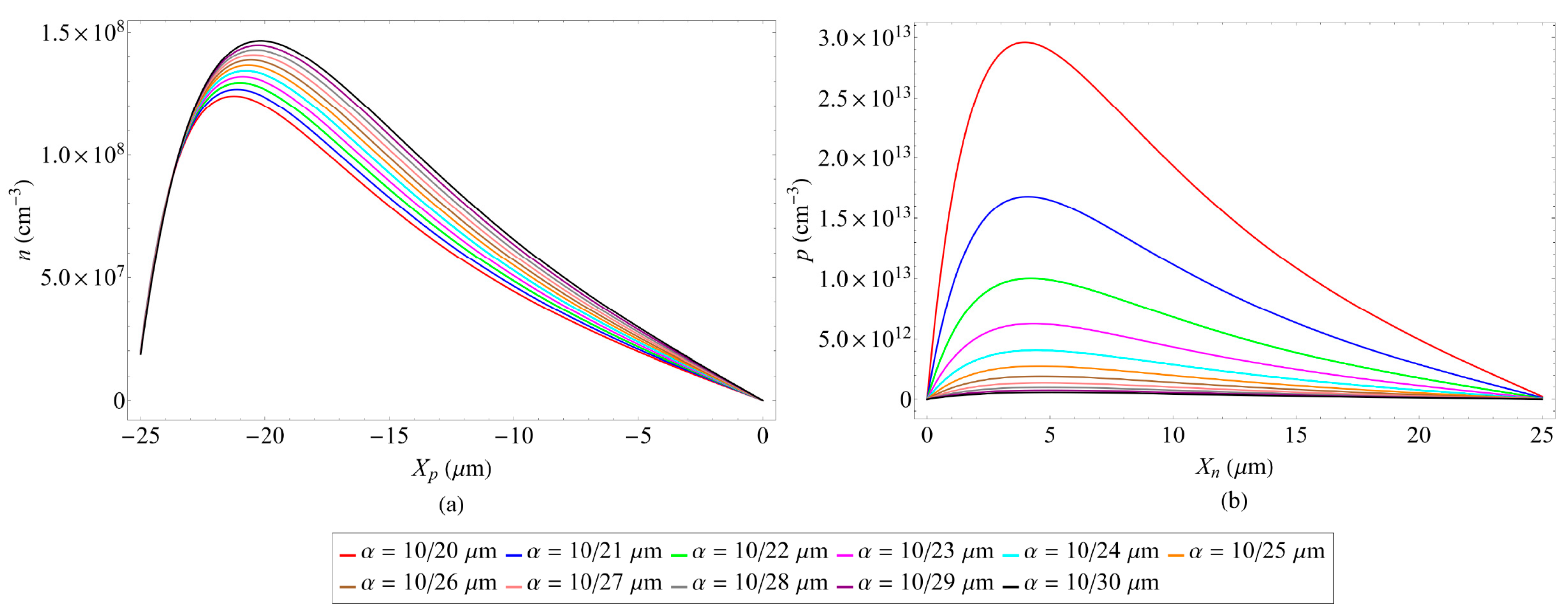 Energies 18 05267 g007