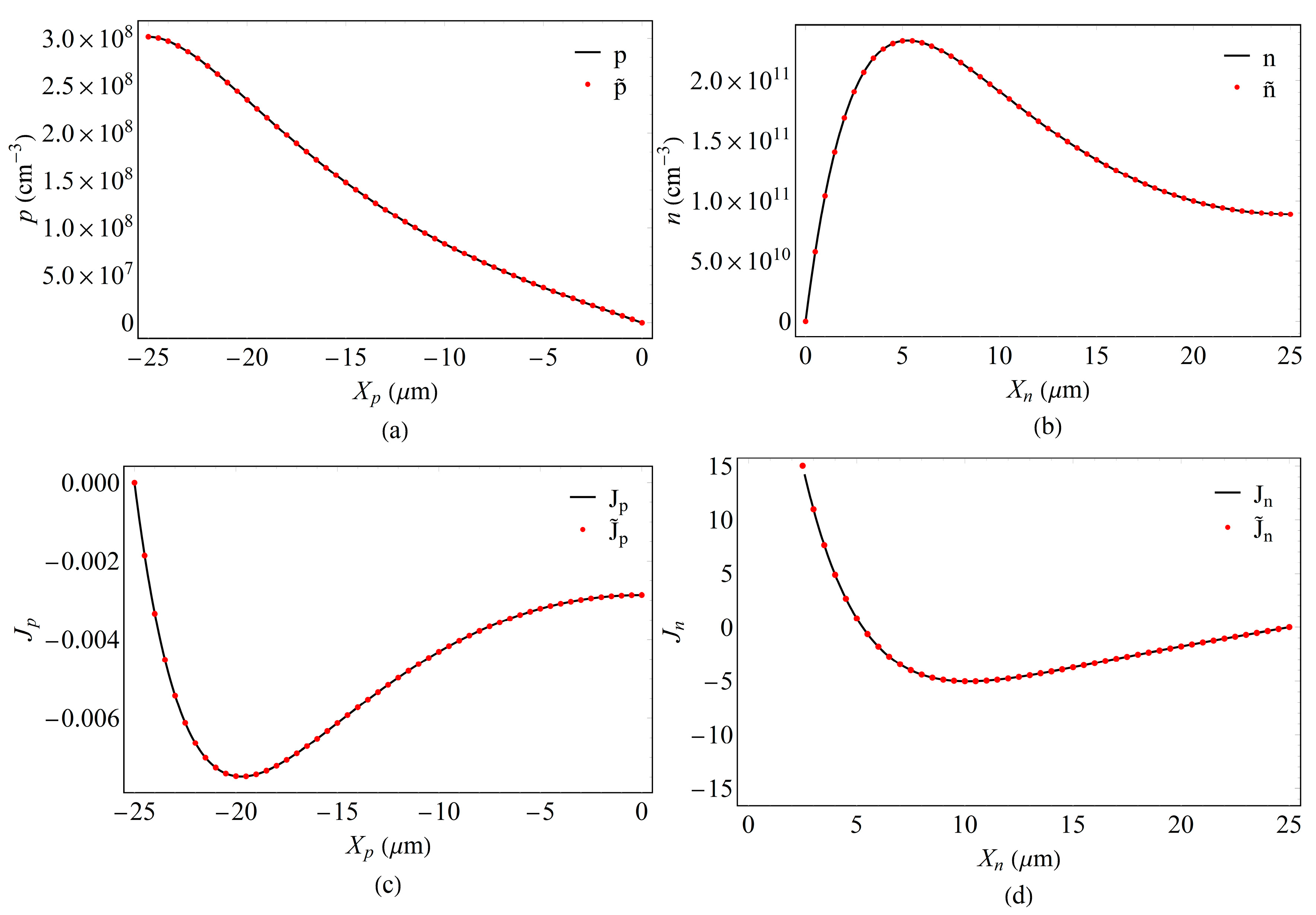 Energies 18 05267 g010