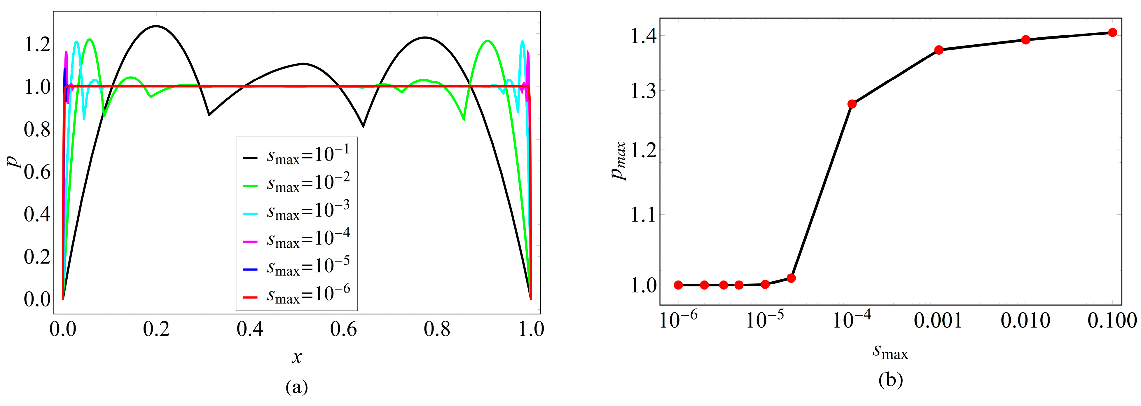 Energies 18 05267 g012