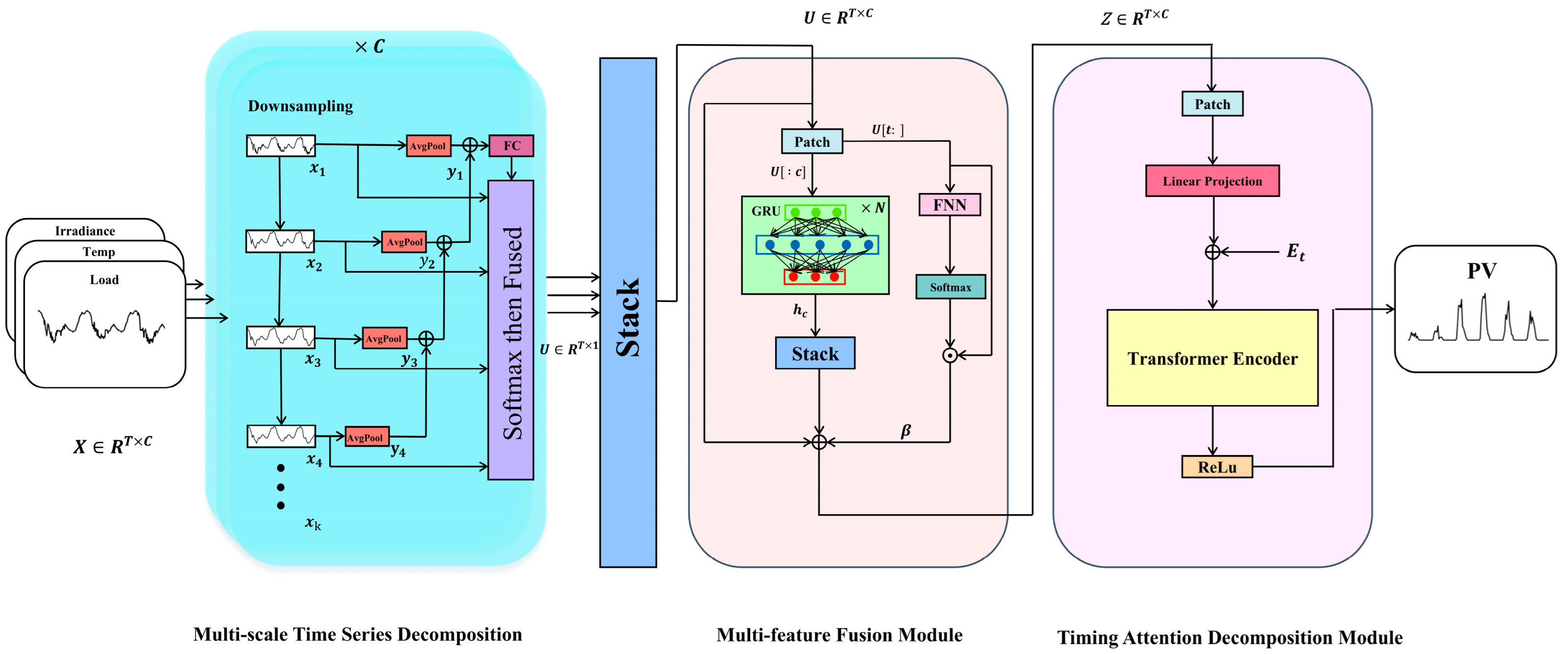 Energies 18 05271 g002 Energies 18 05271 g002