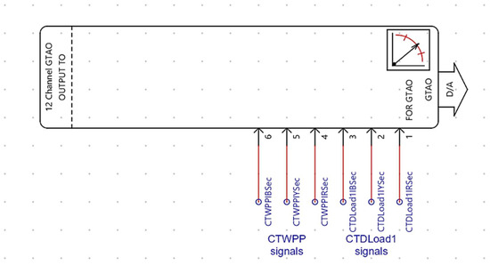 Energies 18 05281 g0a13