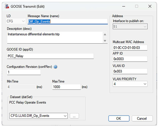 Energies 18 05281 g0a21