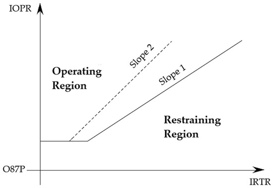 Energies 18 05281 g0a3