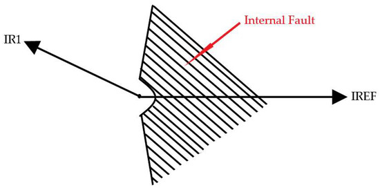 Energies 18 05281 g0a4