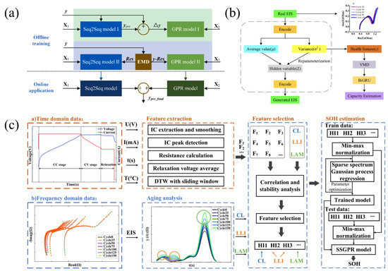 Energies 18 05289 g006