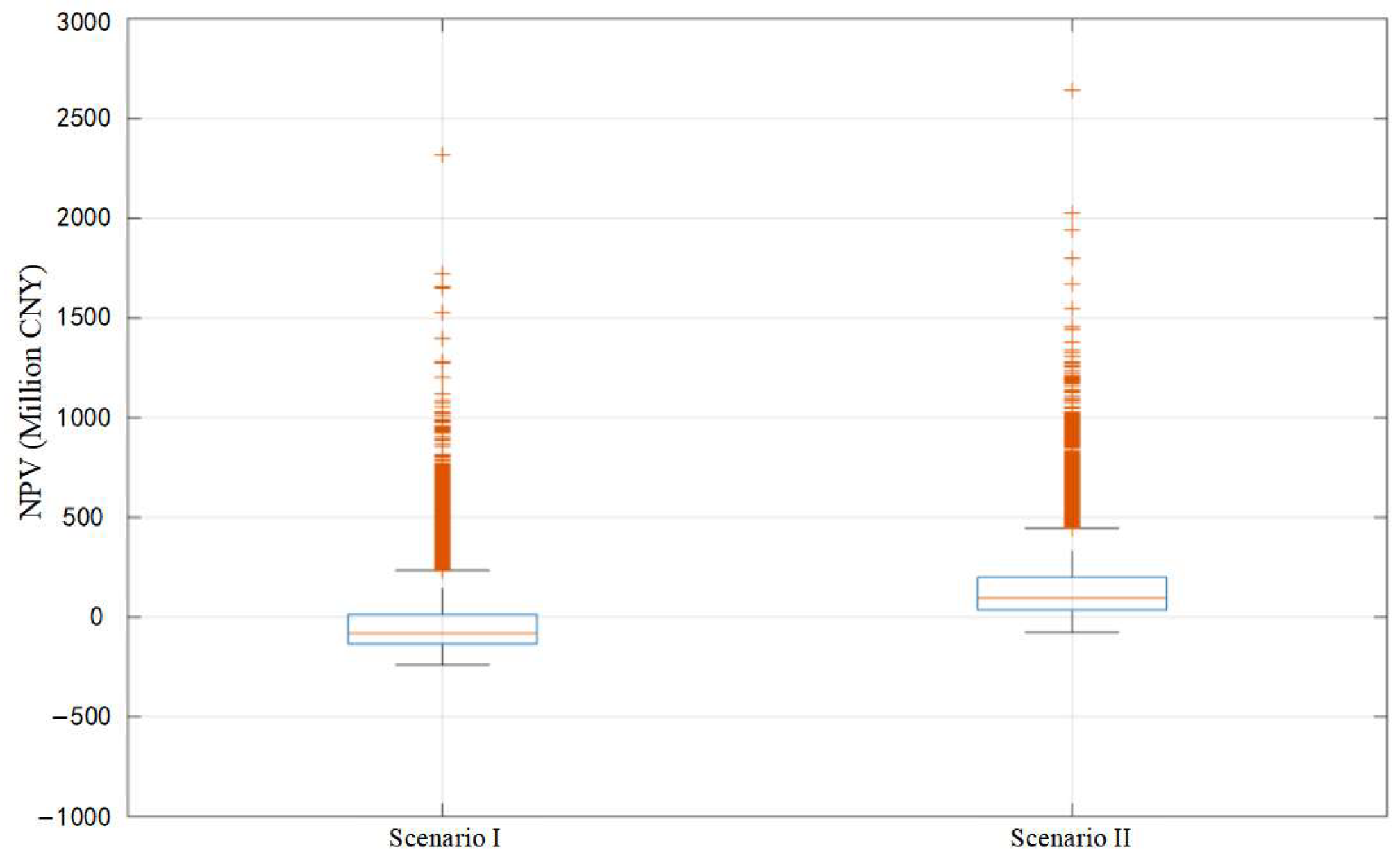 Energies 18 05291 g005 Energies 18 05291 g005
