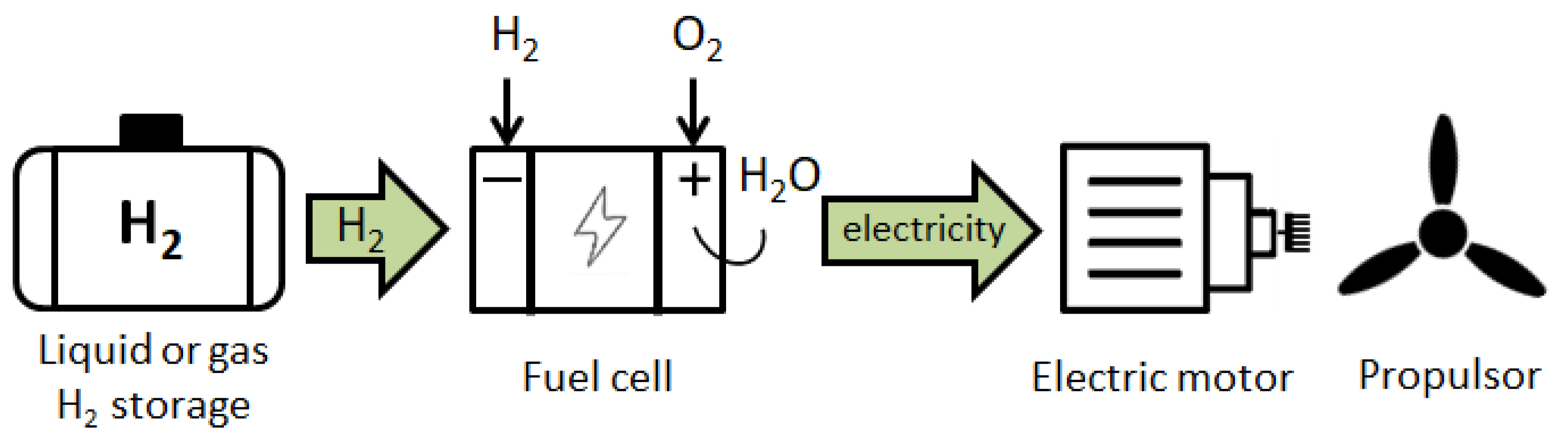 Energies 18 05299 g002 Energies 18 05299 g002