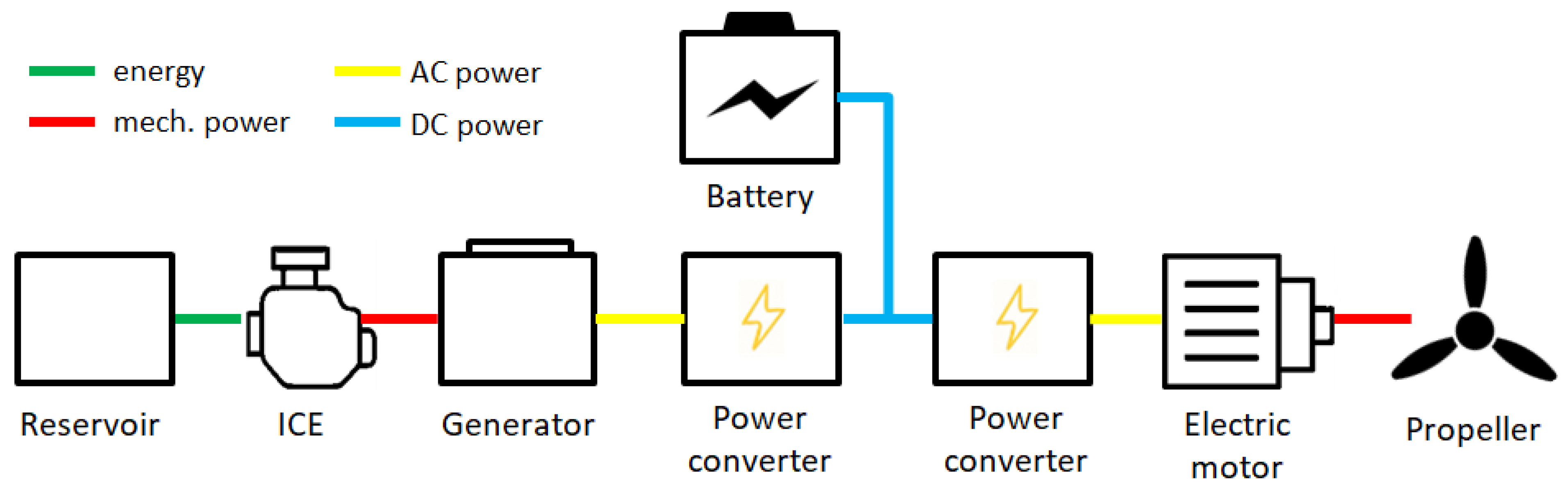 Energies 18 05299 g003 Energies 18 05299 g003