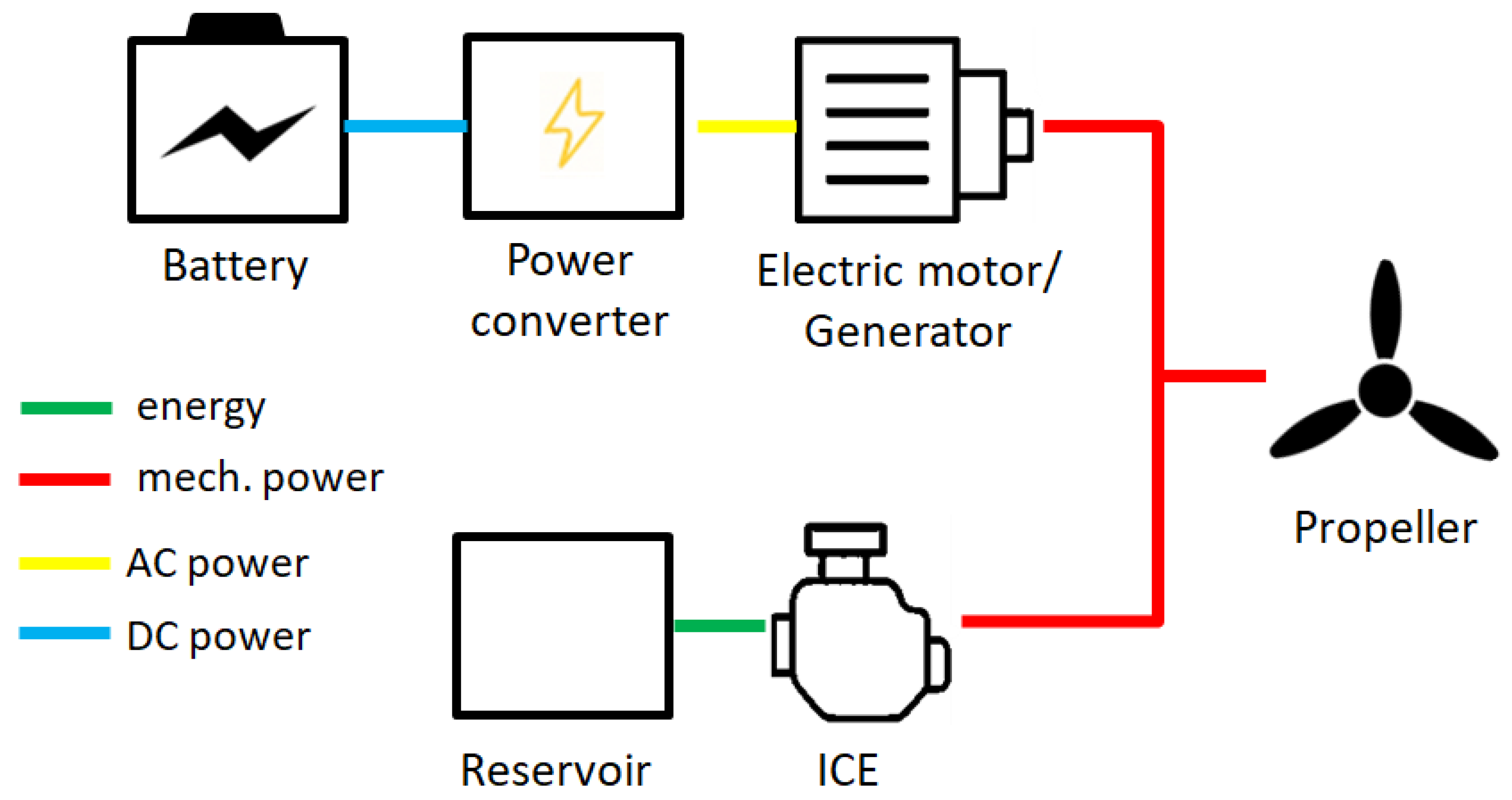 Energies 18 05299 g005 Energies 18 05299 g005