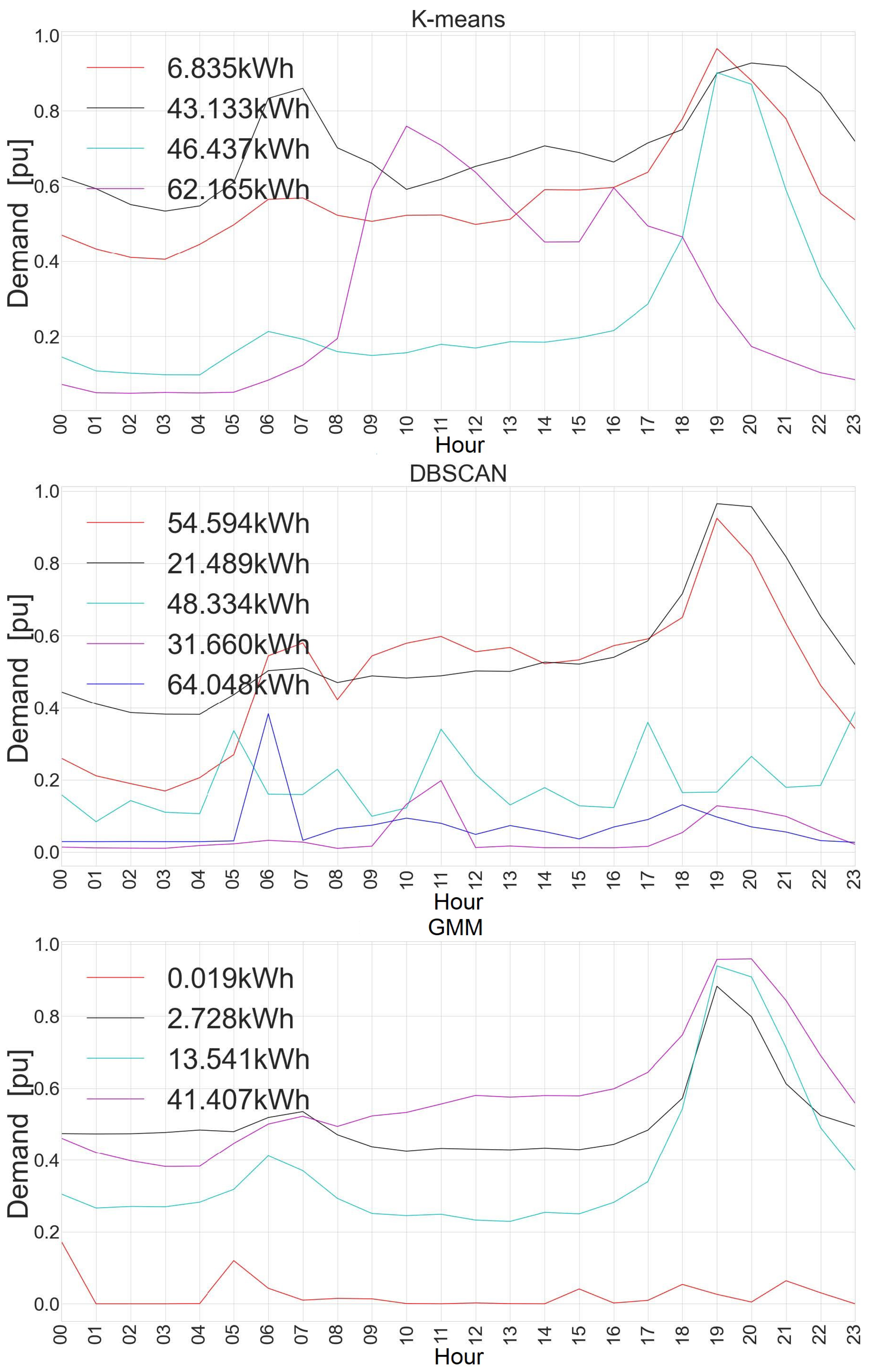 Energies 18 05314 g004 Energies 18 05314 g004